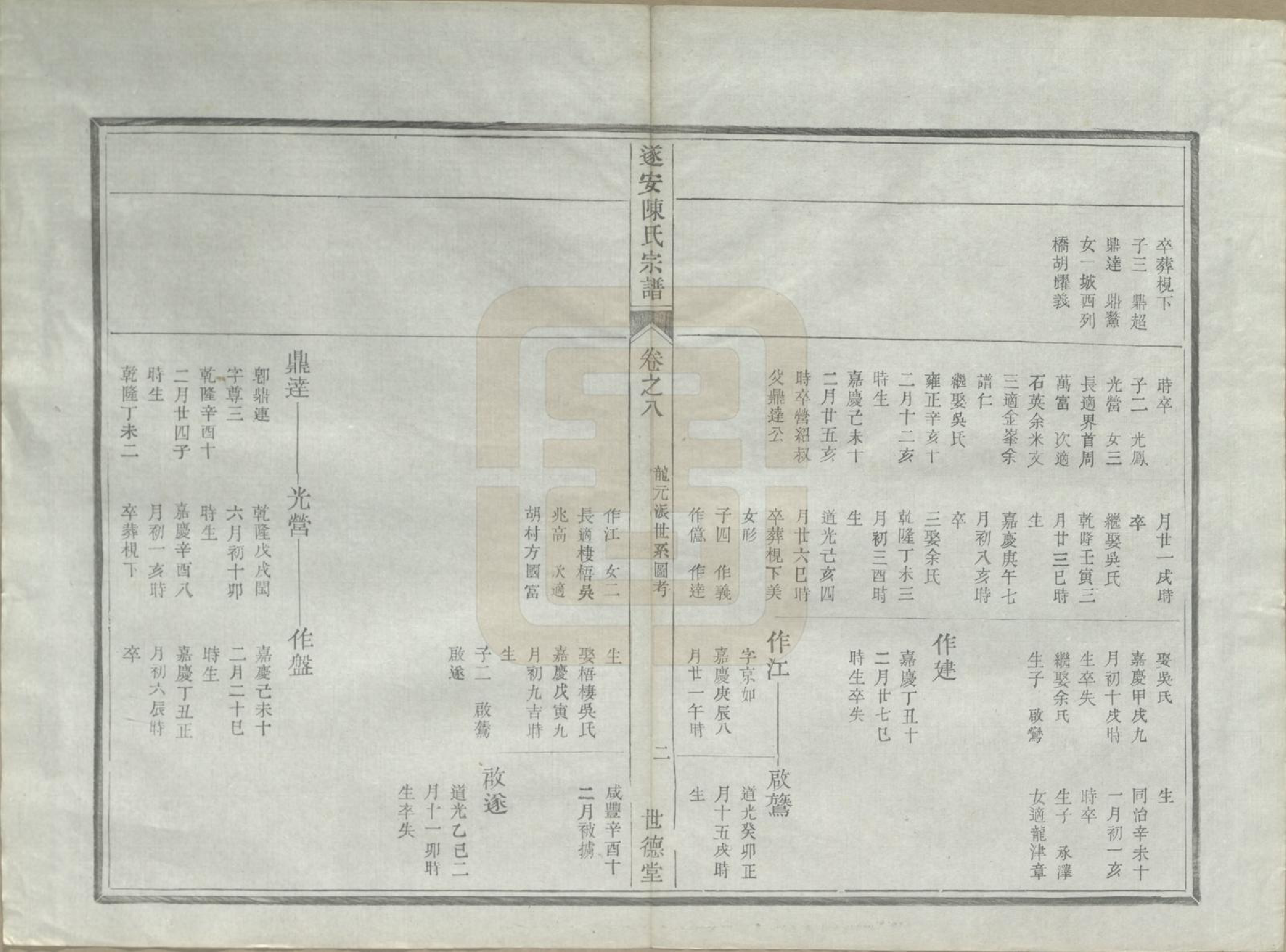 GTJP0119.陈.浙江淳安.遂安陈氏宗谱十六卷.民国八年（1919）_009.pdf_第3页
