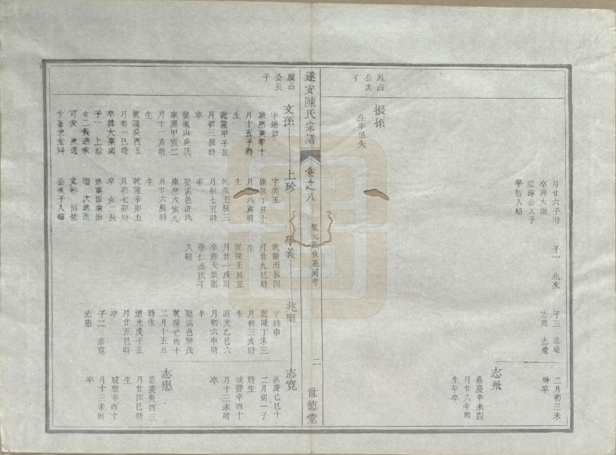 GTJP0119.陈.浙江淳安.遂安陈氏宗谱十六卷.民国八年（1919）_010.pdf_第3页