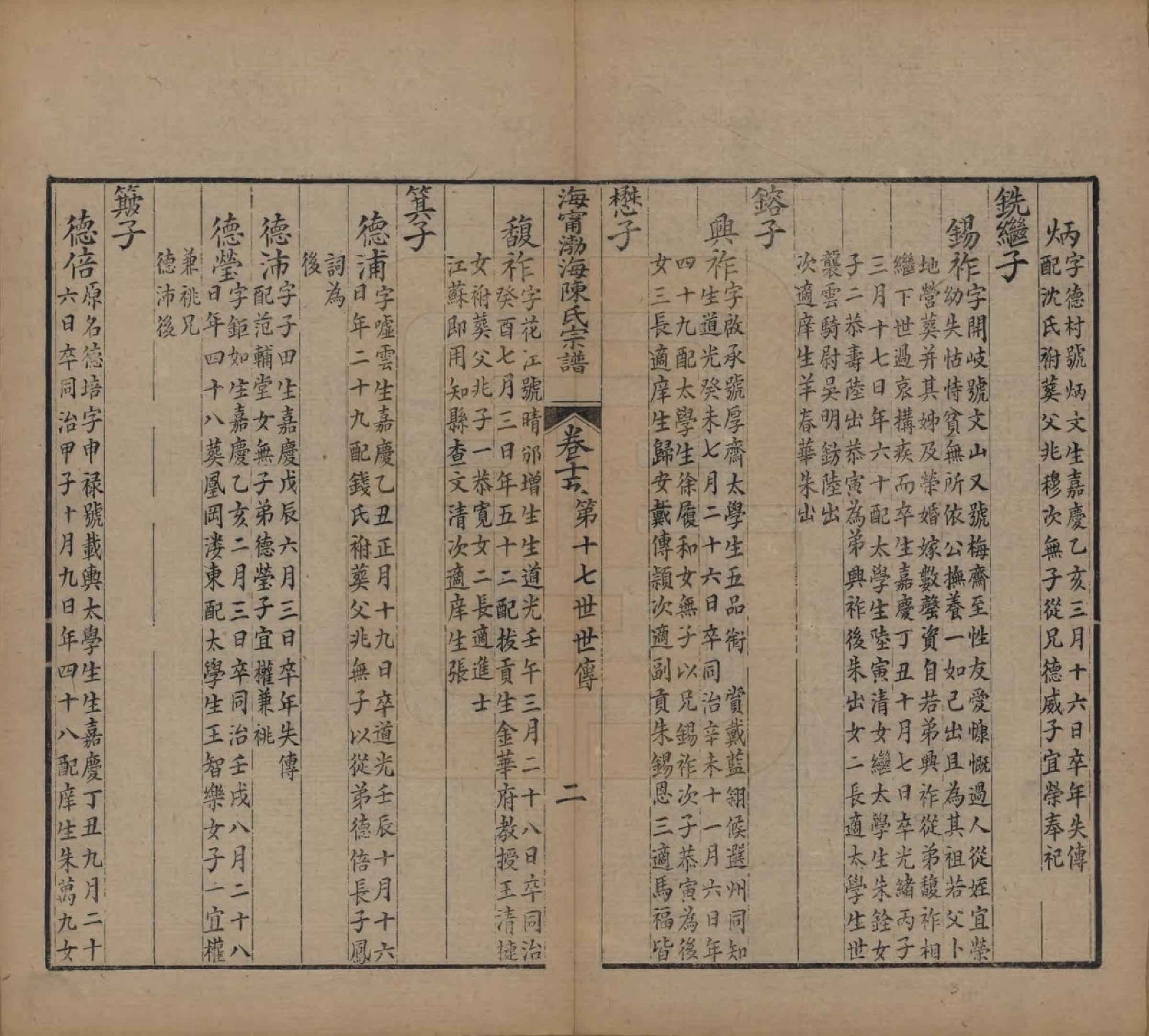 GTJP0123.陈.浙江海宁.海宁渤海陈氏宗谱二十八卷首一卷终一卷.民国二年至七年（1913—1918）_015.pdf_第2页