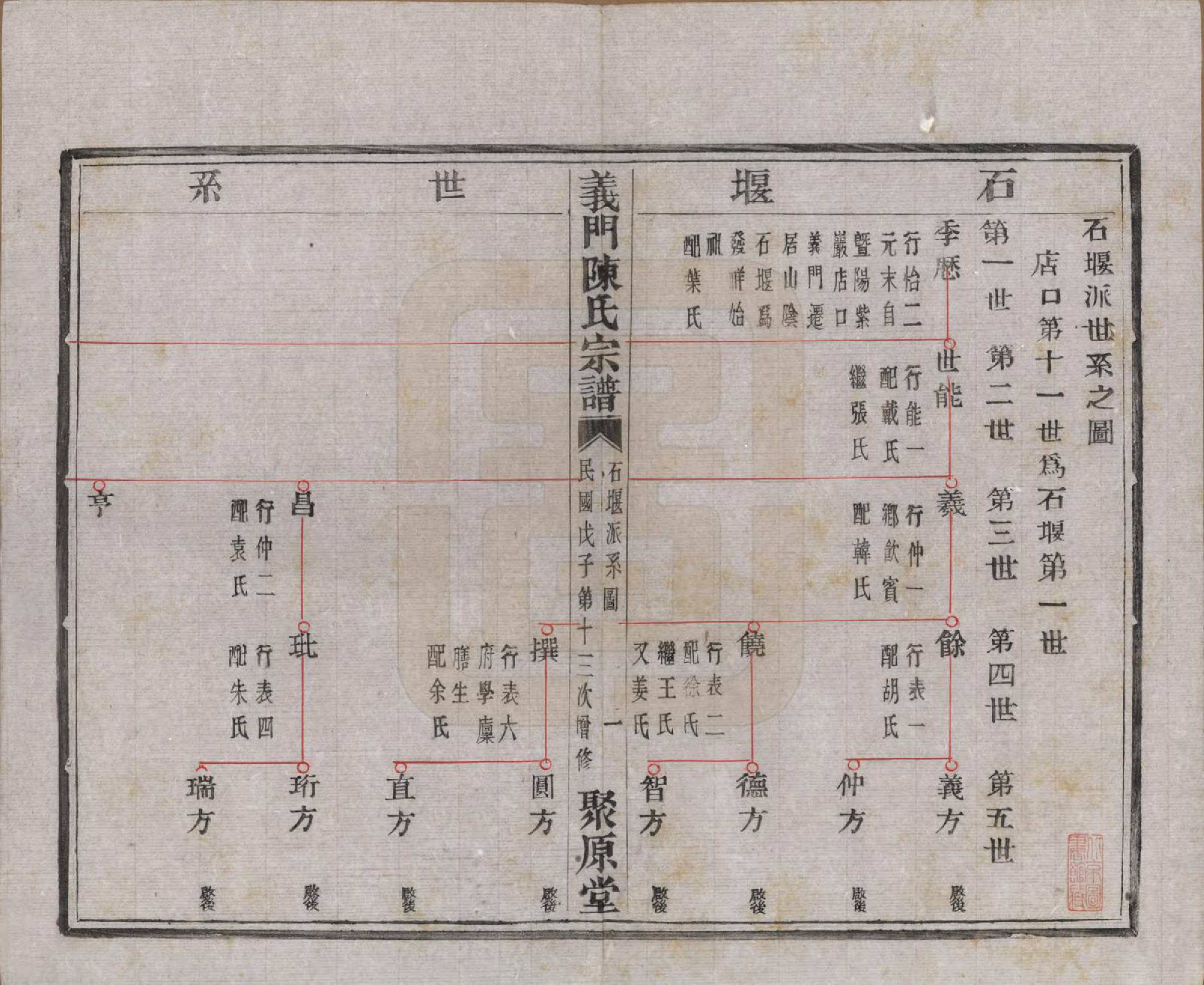 GTJP0141.陈.浙江诸暨.义门陈氏宗谱一百卷.民国三十八年（1949）_014.pdf_第2页