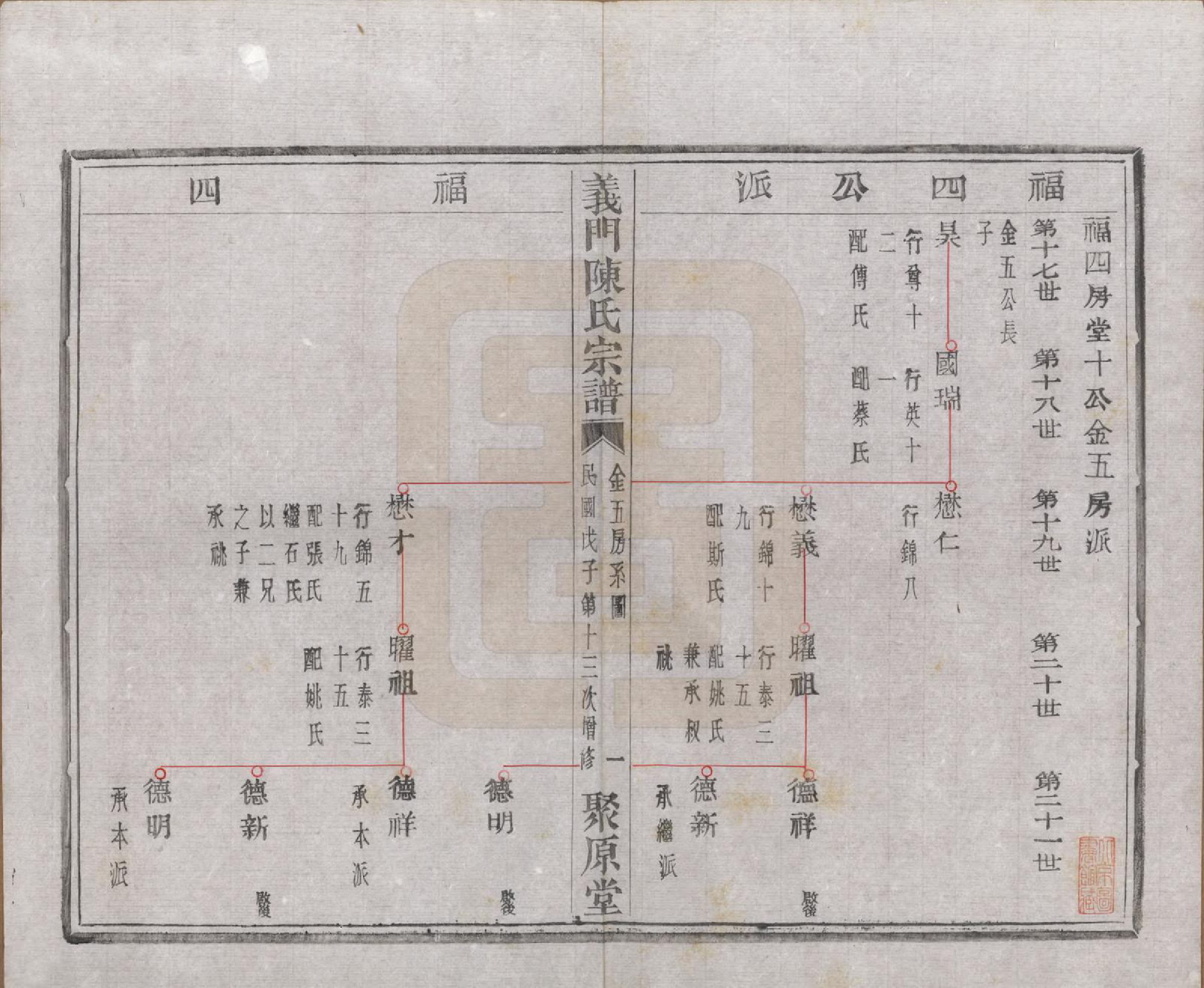 GTJP0141.陈.浙江诸暨.义门陈氏宗谱一百卷.民国三十八年（1949）_018.pdf_第2页