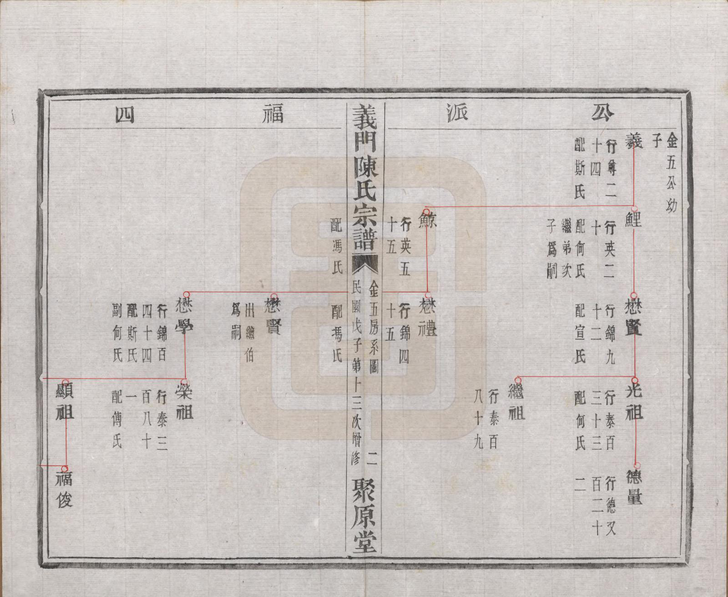 GTJP0141.陈.浙江诸暨.义门陈氏宗谱一百卷.民国三十八年（1949）_018.pdf_第3页