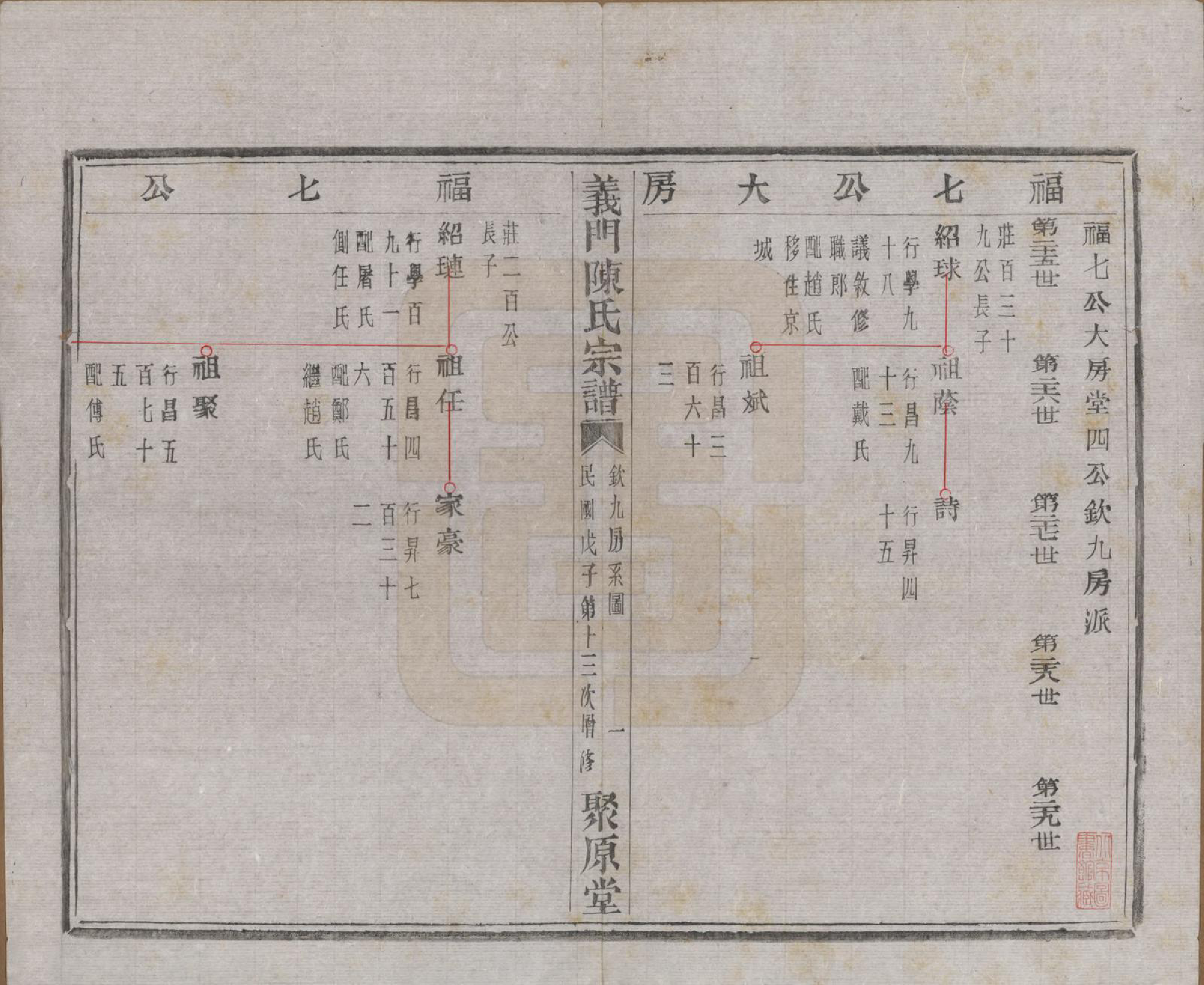 GTJP0141.陈.浙江诸暨.义门陈氏宗谱一百卷.民国三十八年（1949）_021.pdf_第2页