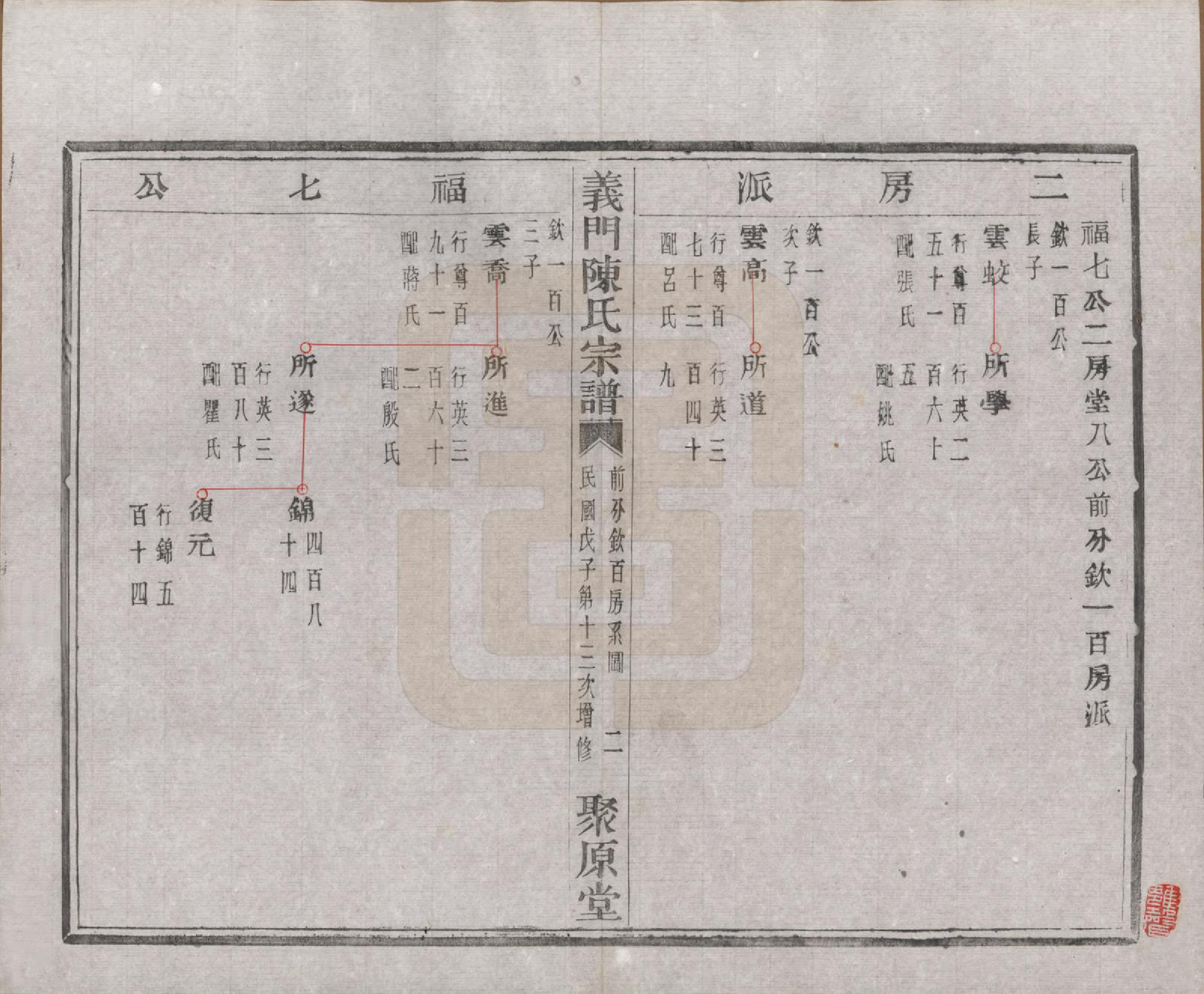 GTJP0141.陈.浙江诸暨.义门陈氏宗谱一百卷.民国三十八年（1949）_034.pdf_第3页