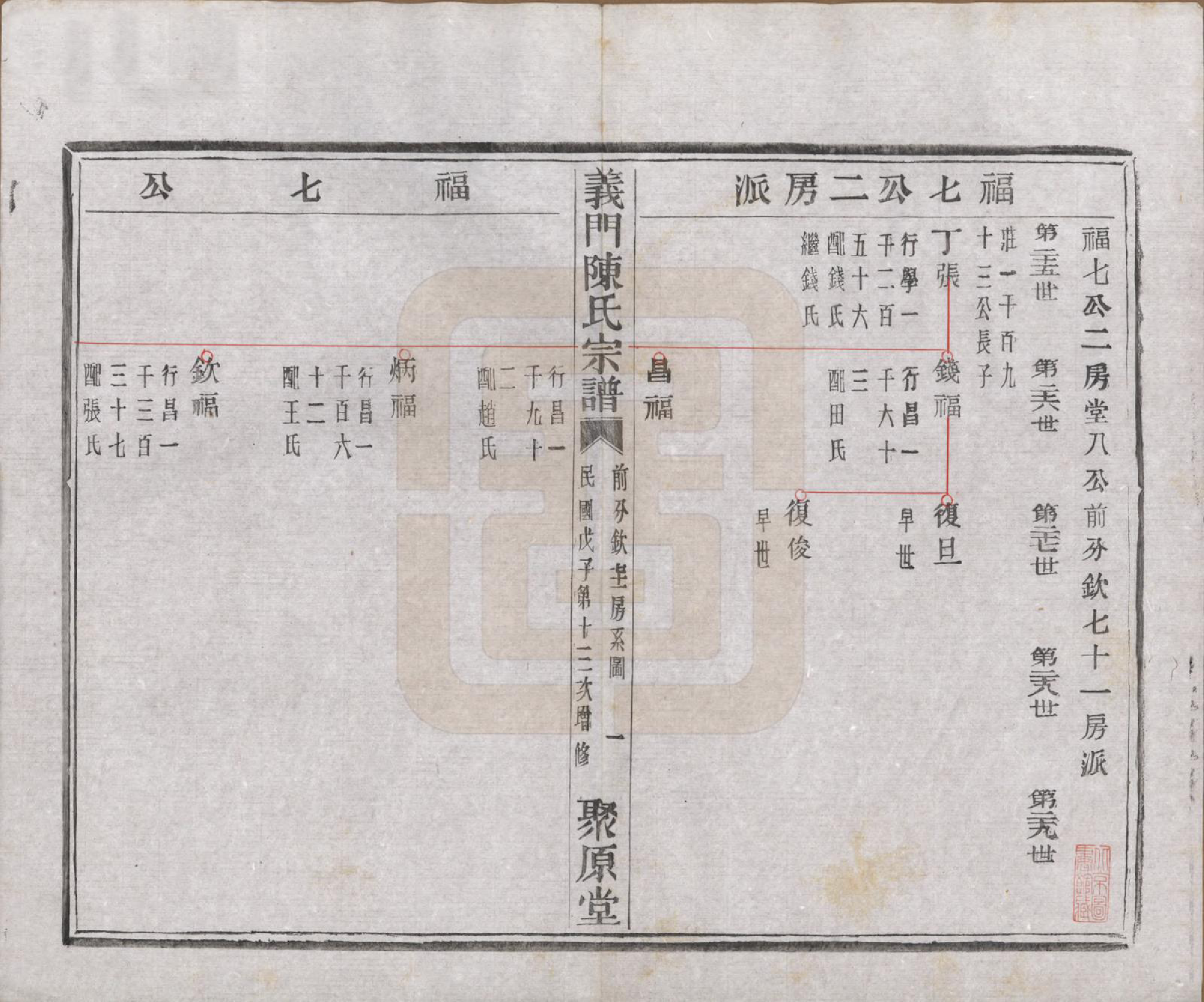 GTJP0141.陈.浙江诸暨.义门陈氏宗谱一百卷.民国三十八年（1949）_037.pdf_第2页