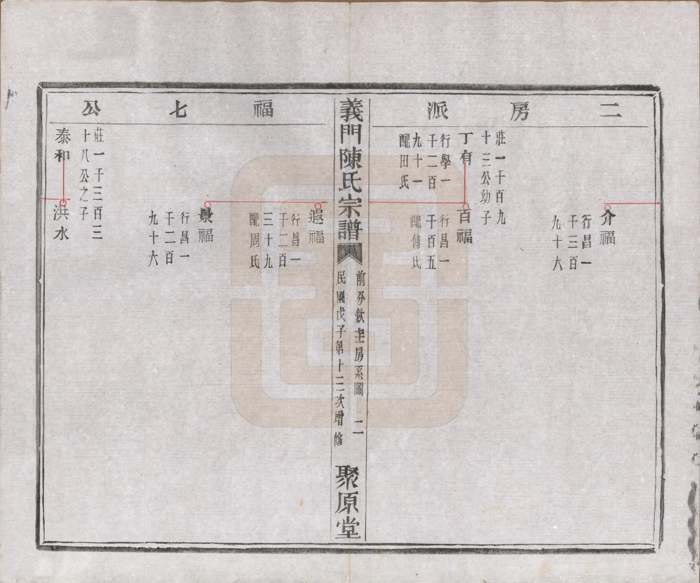 GTJP0141.陈.浙江诸暨.义门陈氏宗谱一百卷.民国三十八年（1949）_037.pdf_第3页