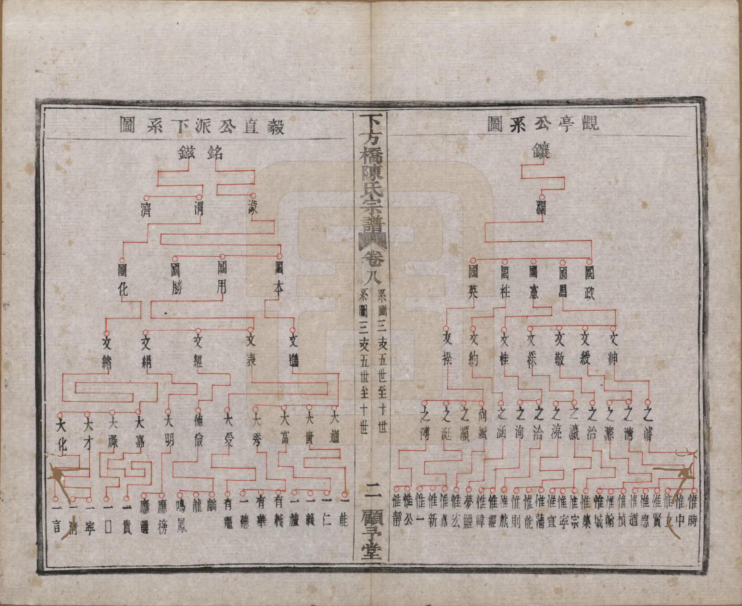 GTJP0159.陈.浙江绍兴.下方桥陈氏宗谱二十卷.民国十五年（l926）_008.pdf_第3页