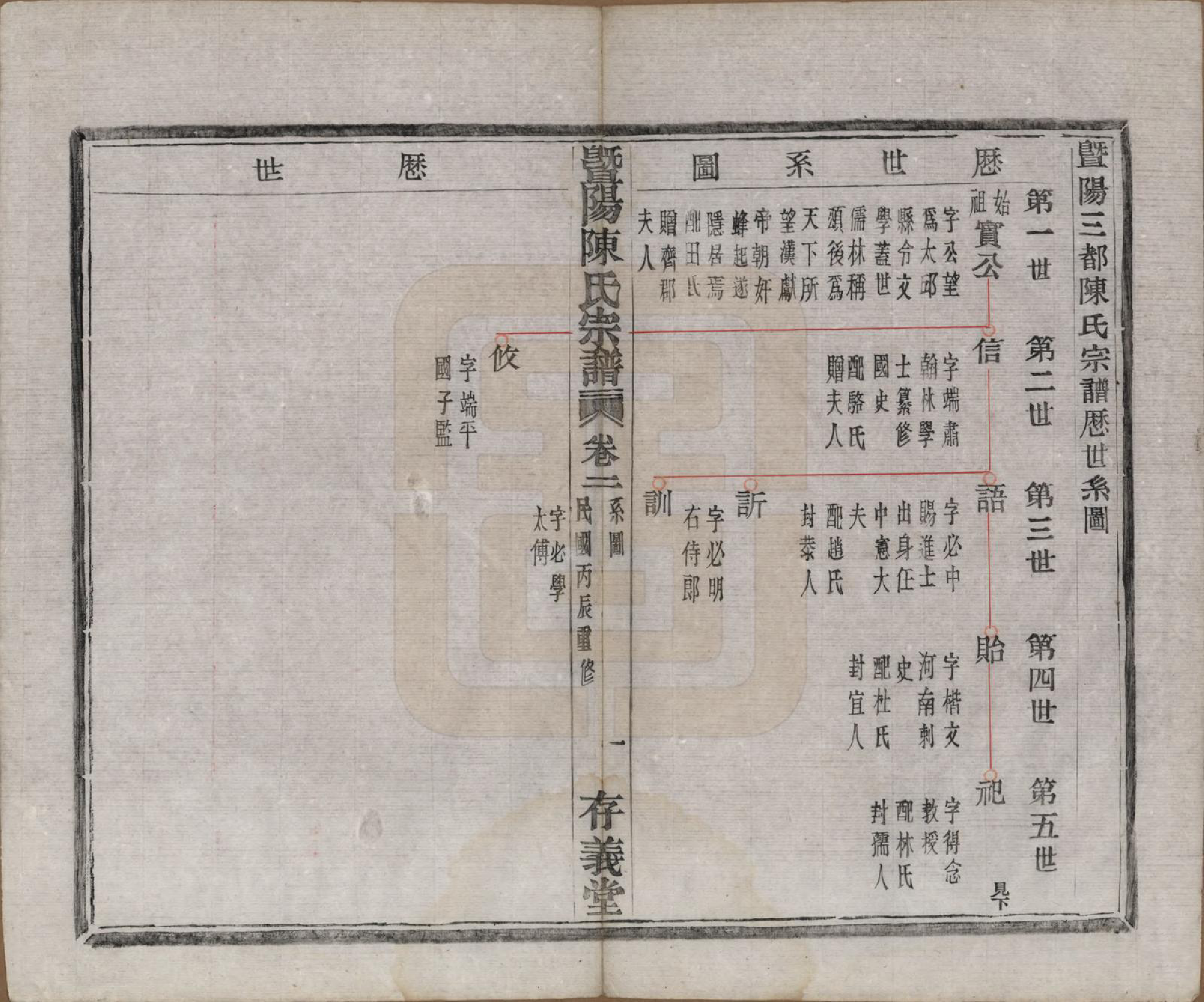 GTJP0170.陈.浙江诸暨.暨阳陈氏宗谱四卷.民国五年（1916）_002.pdf_第3页