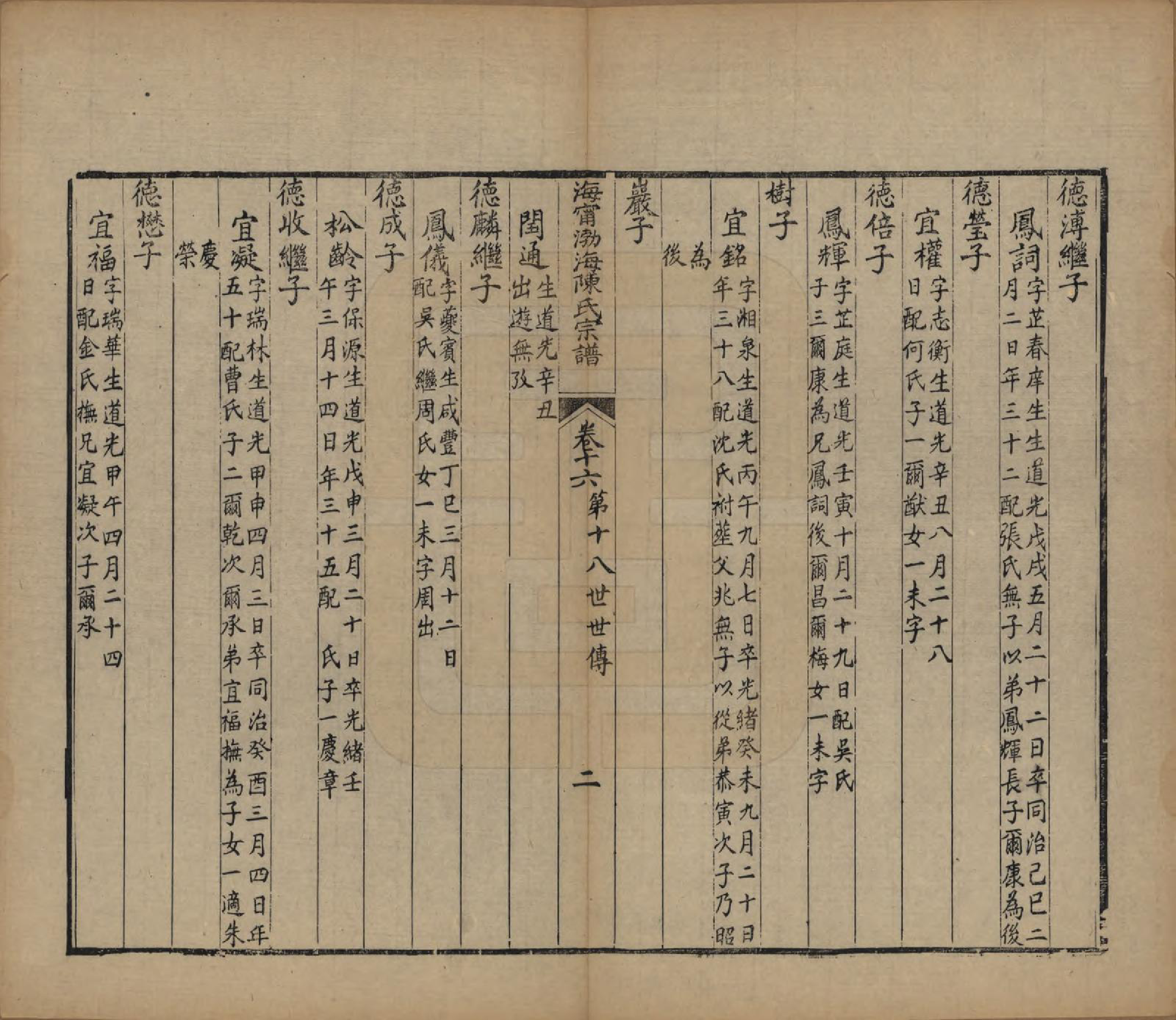 GTJP0182.陈.浙江海宁.海宁渤海陈氏宗谱.清光绪8-22年[1882-1896]_016.pdf_第2页