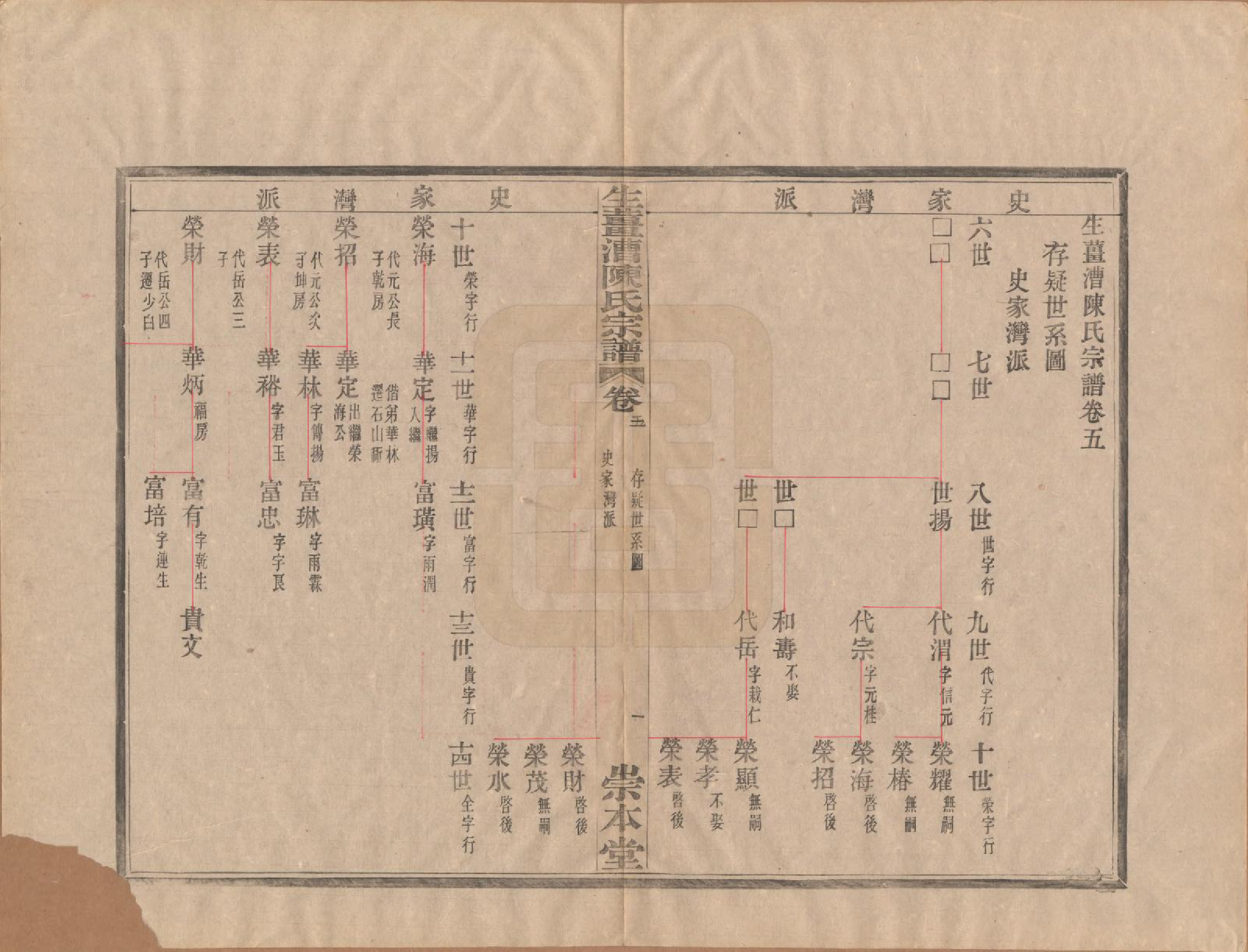 GTJP0193.陈.浙江鄞县.生姜漕陈氏宗谱七卷首一卷.清光绪三十年（1904）_005.pdf_第1页