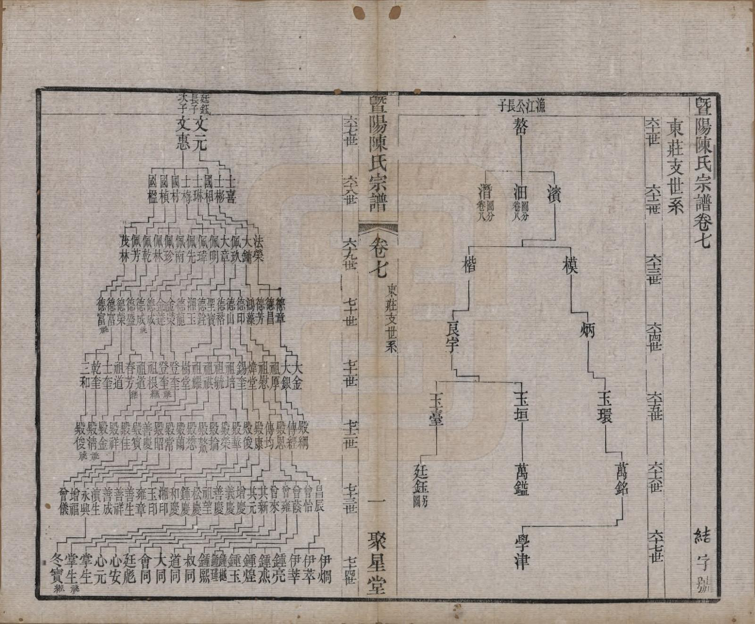 GTJP0195.陈.浙江诸暨.暨阳陈氏宗谱十六卷.清光绪三十年（1904）_007.pdf_第1页
