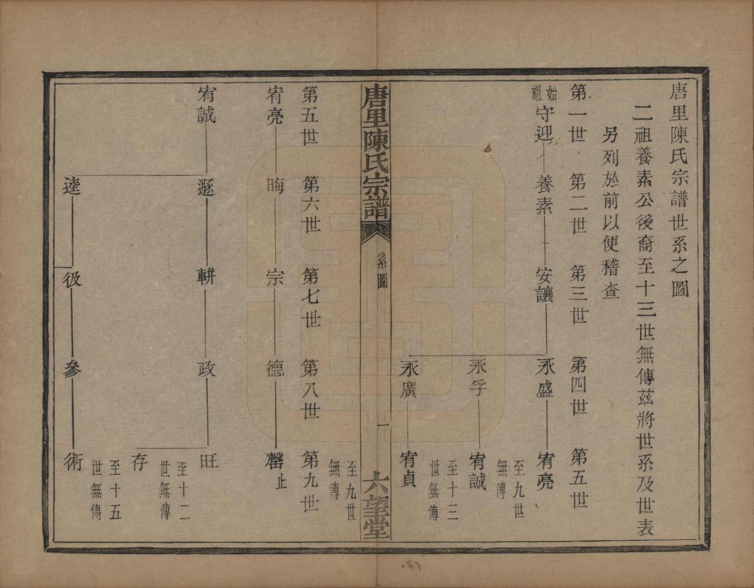 GTJP0214.陈.浙江萧山.唐里陈氏宗谱不分卷.清同治八年（1869）_006.pdf_第2页