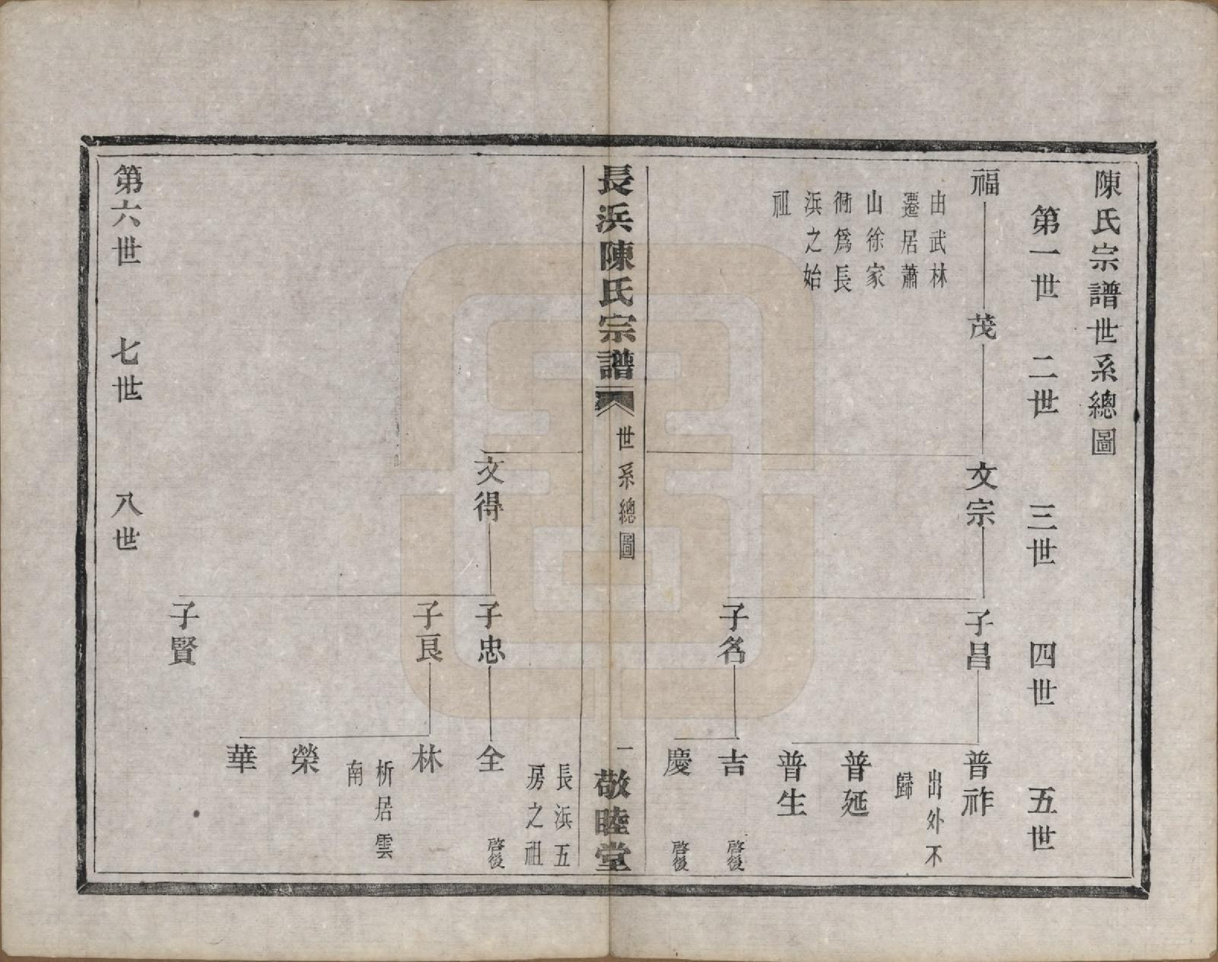 GTJP0217.陈.浙江萧山.萧山长浜陈氏宗谱八卷.清同治十一年（1872）_003.pdf