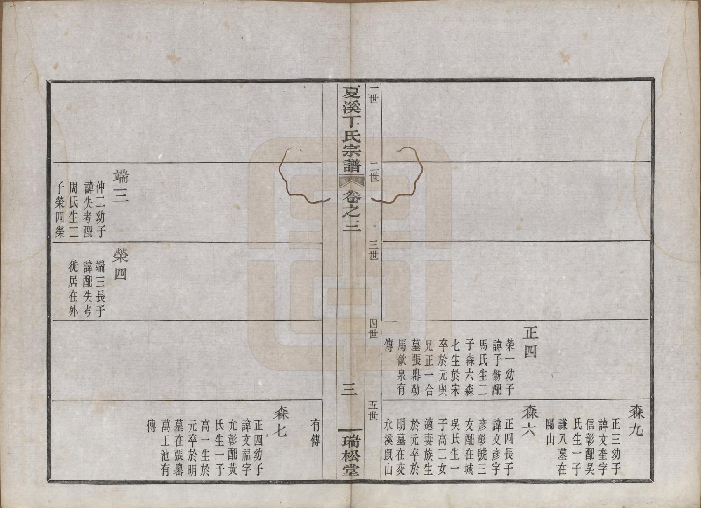 GTJP0293.丁.浙江上虞.上虞夏溪丁氏宗谱二十一卷首一卷末一卷.民国十三年（1924）_003.pdf_第3页