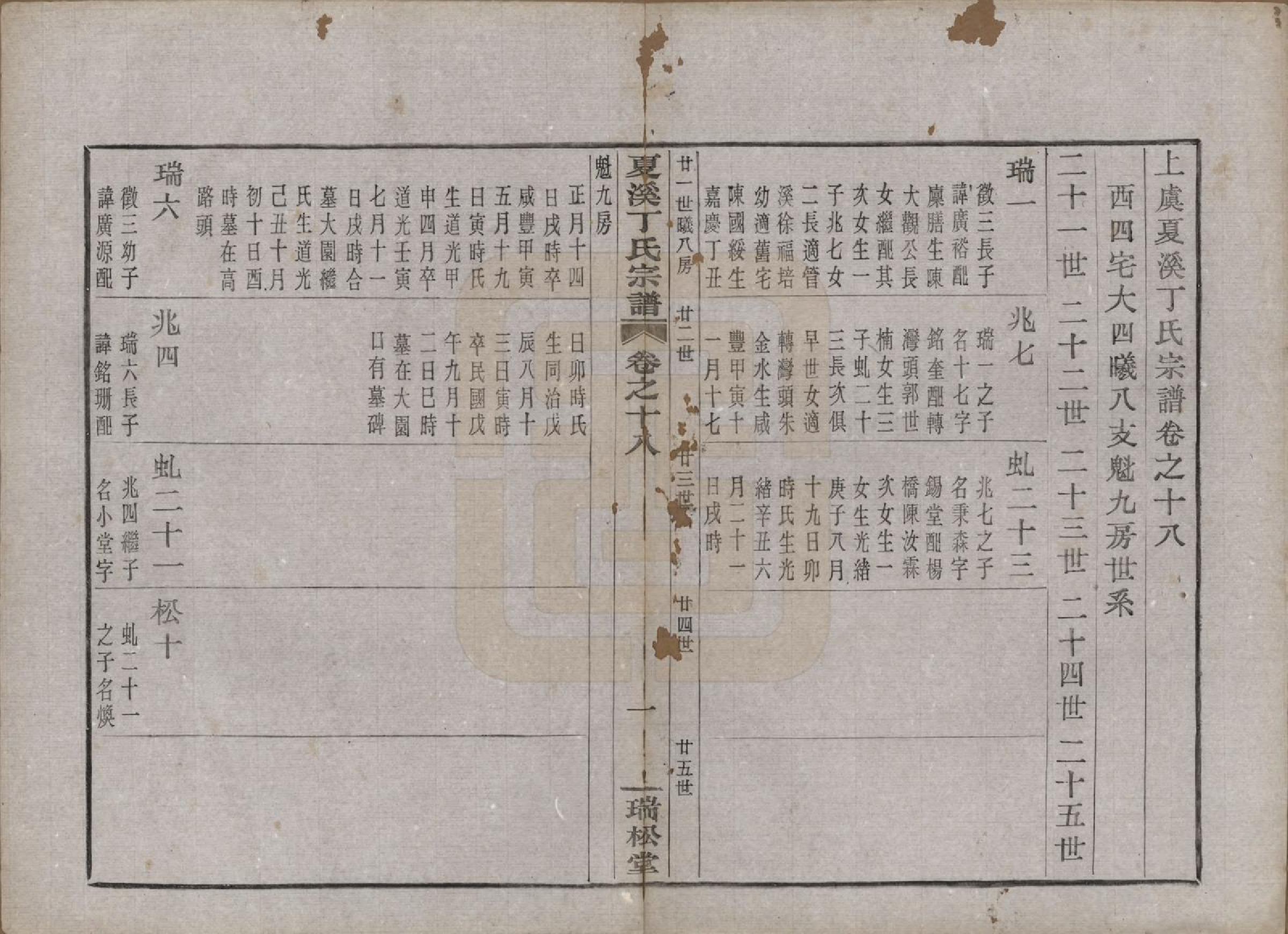 GTJP0293.丁.浙江上虞.上虞夏溪丁氏宗谱二十一卷首一卷末一卷.民国十三年（1924）_018.pdf_第1页