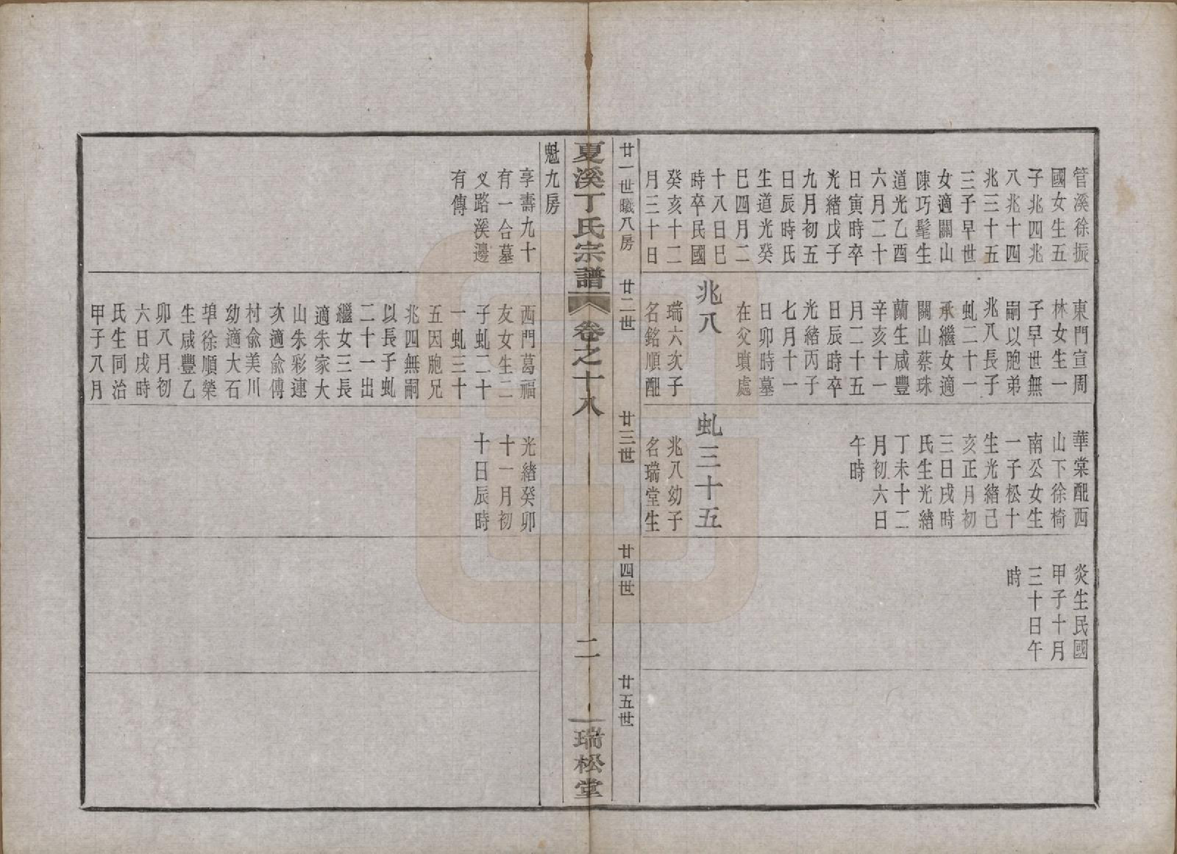 GTJP0293.丁.浙江上虞.上虞夏溪丁氏宗谱二十一卷首一卷末一卷.民国十三年（1924）_018.pdf_第2页