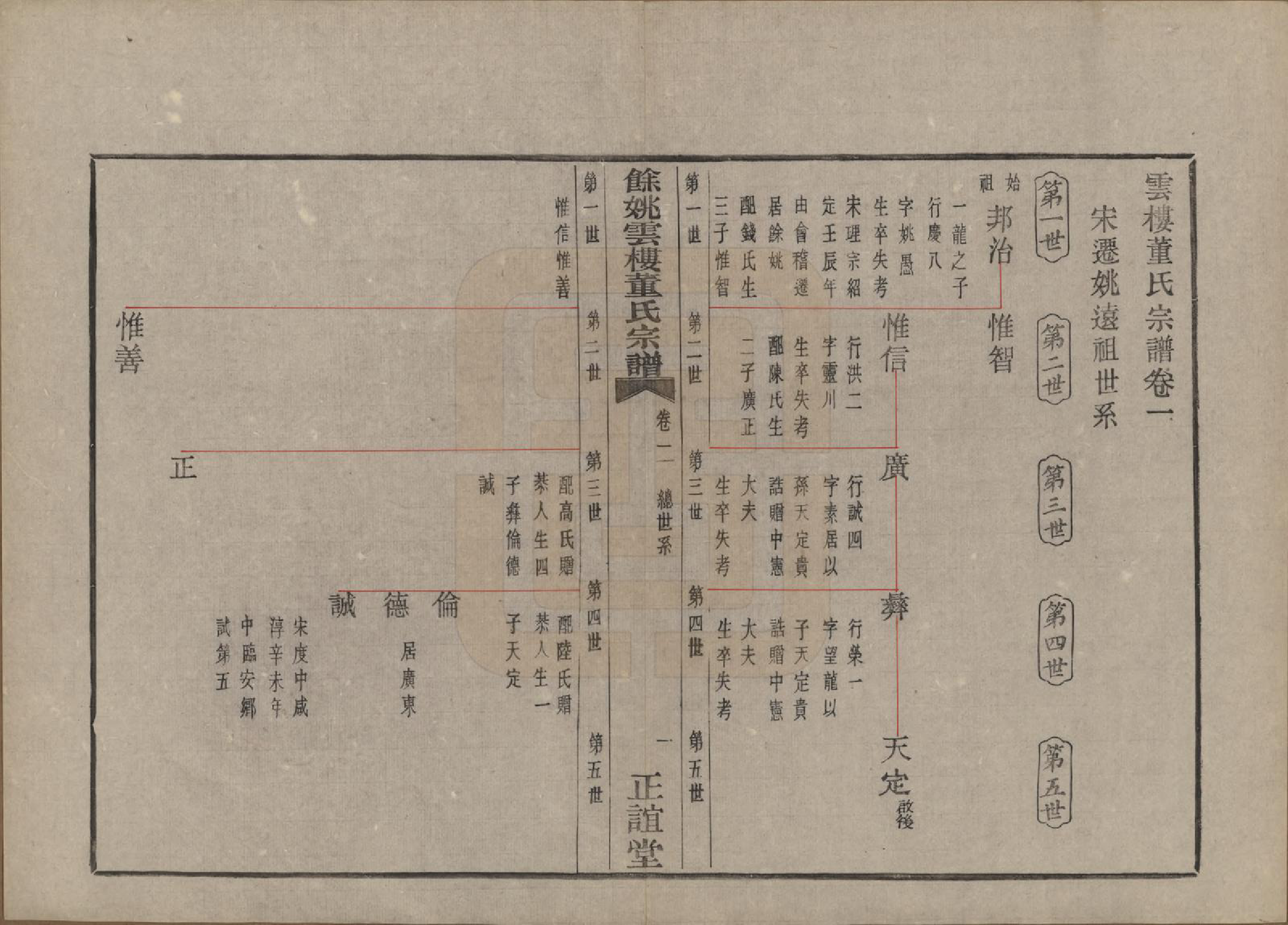 GTJP0303.董.浙江余姚.余姚云楼董氏宗谱五卷首一卷.民国十七年（1928）_002.pdf_第1页