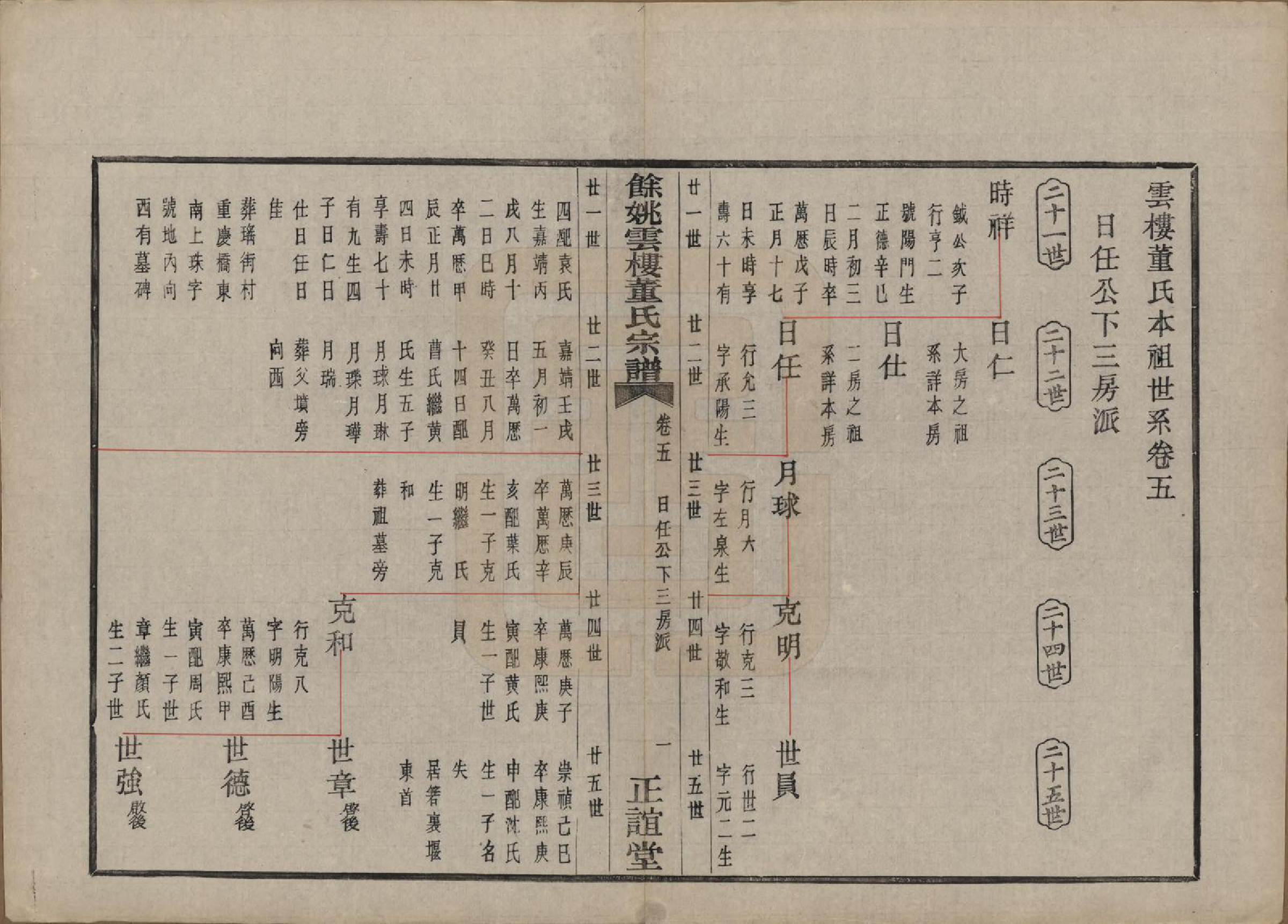 GTJP0303.董.浙江余姚.余姚云楼董氏宗谱五卷首一卷.民国十七年（1928）_005.pdf_第1页