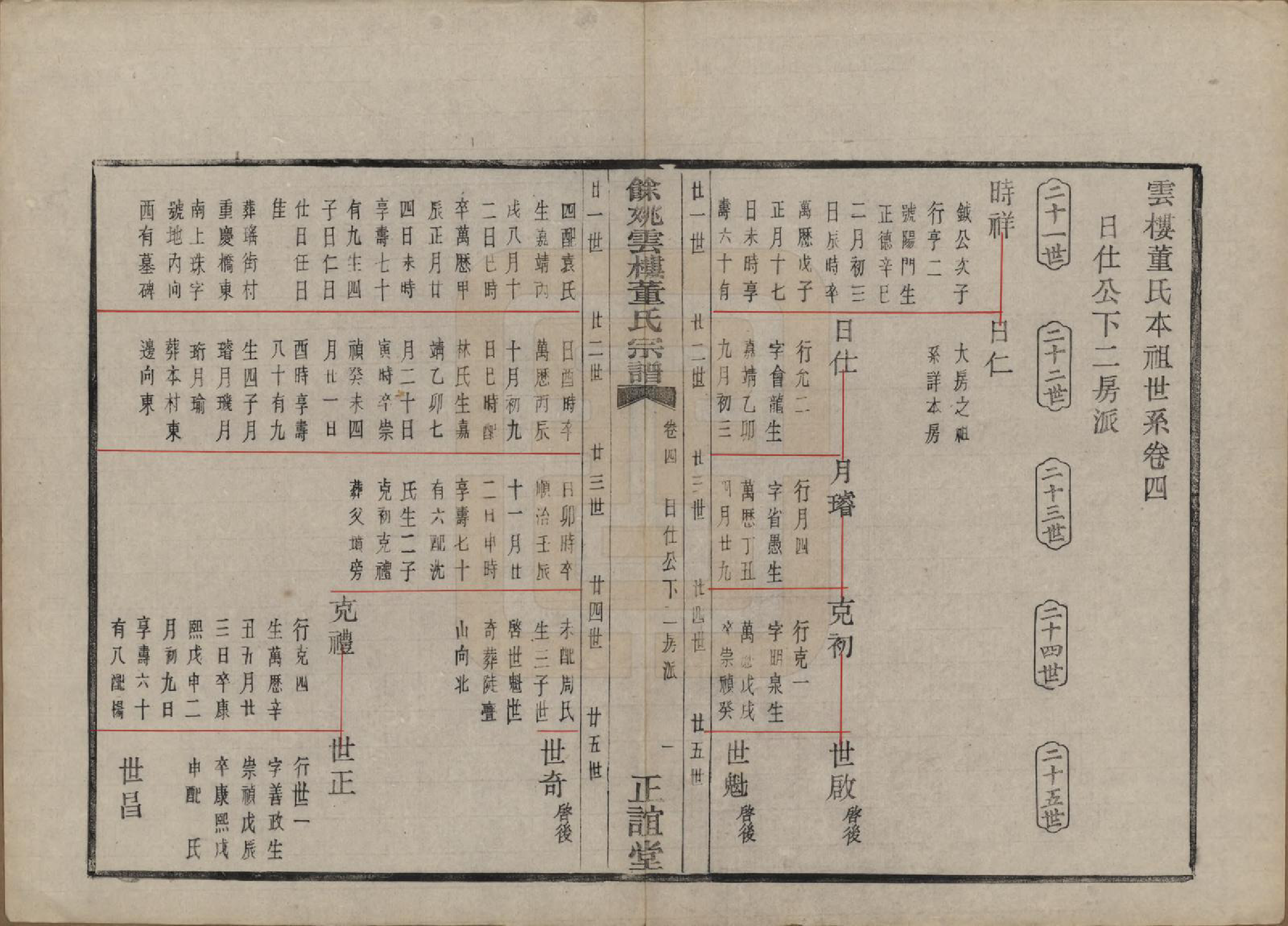 GTJP0303.董.浙江余姚.余姚云楼董氏宗谱五卷首一卷.民国十七年（1928）_004.pdf_第1页