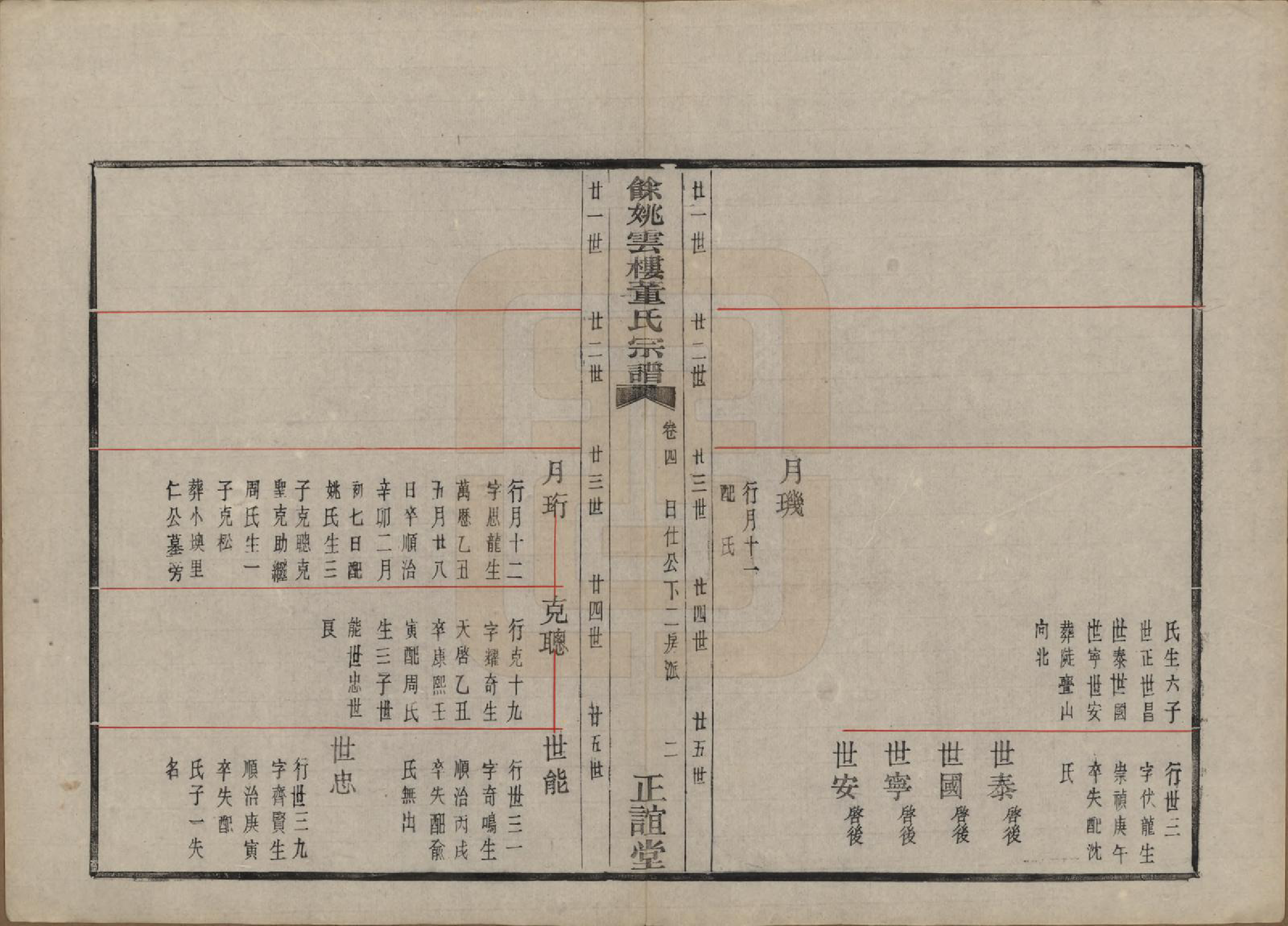 GTJP0303.董.浙江余姚.余姚云楼董氏宗谱五卷首一卷.民国十七年（1928）_004.pdf_第2页