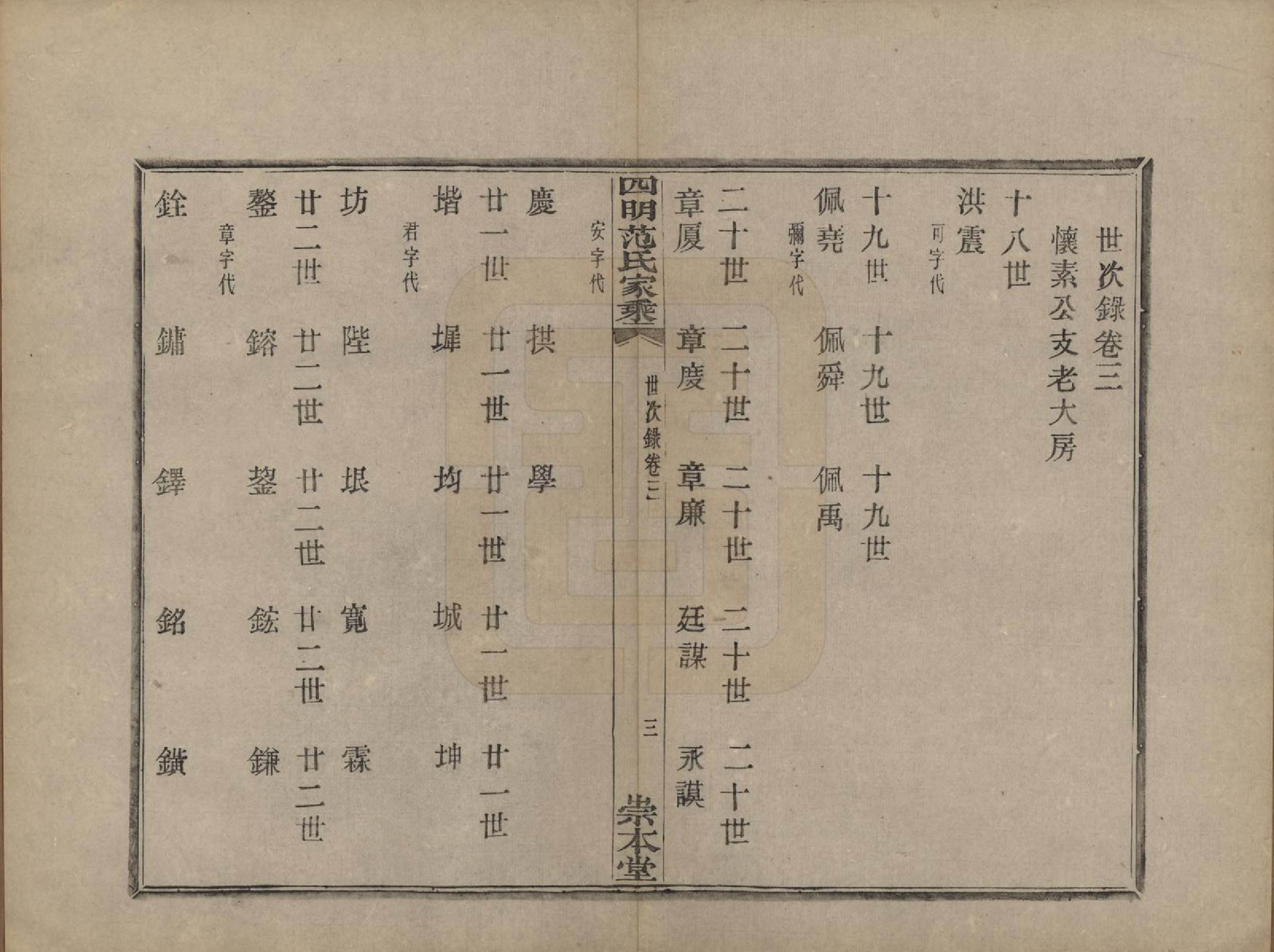 GTJP0321.范.浙江宁波.四明范氏家乘追远录二卷世次七卷世系录七卷.民国十一年（1922）_203.pdf