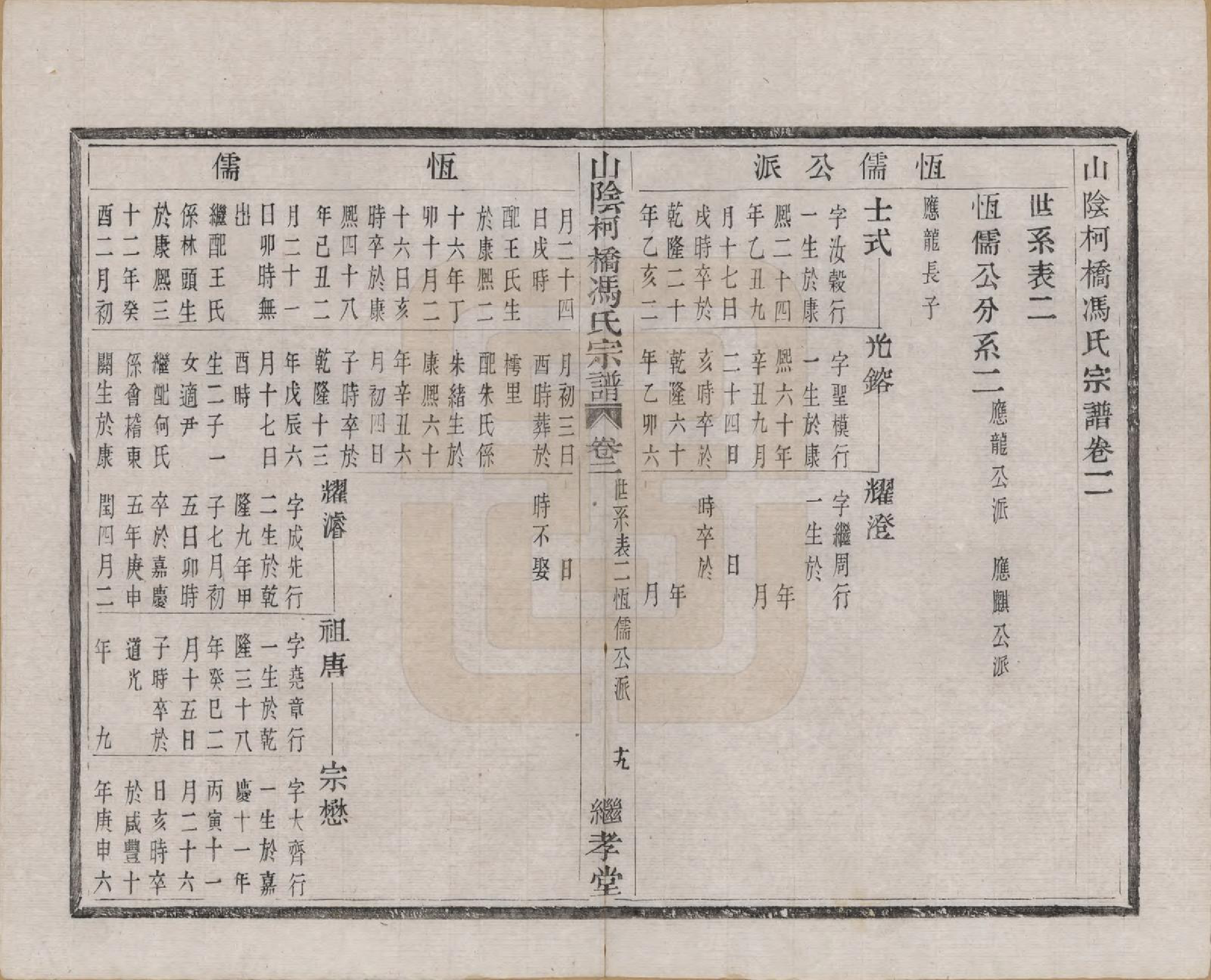 GTJP0356.冯.浙江山阴.山阴柯桥冯氏宗谱十二卷首一卷末一卷.清光绪八年（1882）_002.pdf_第1页