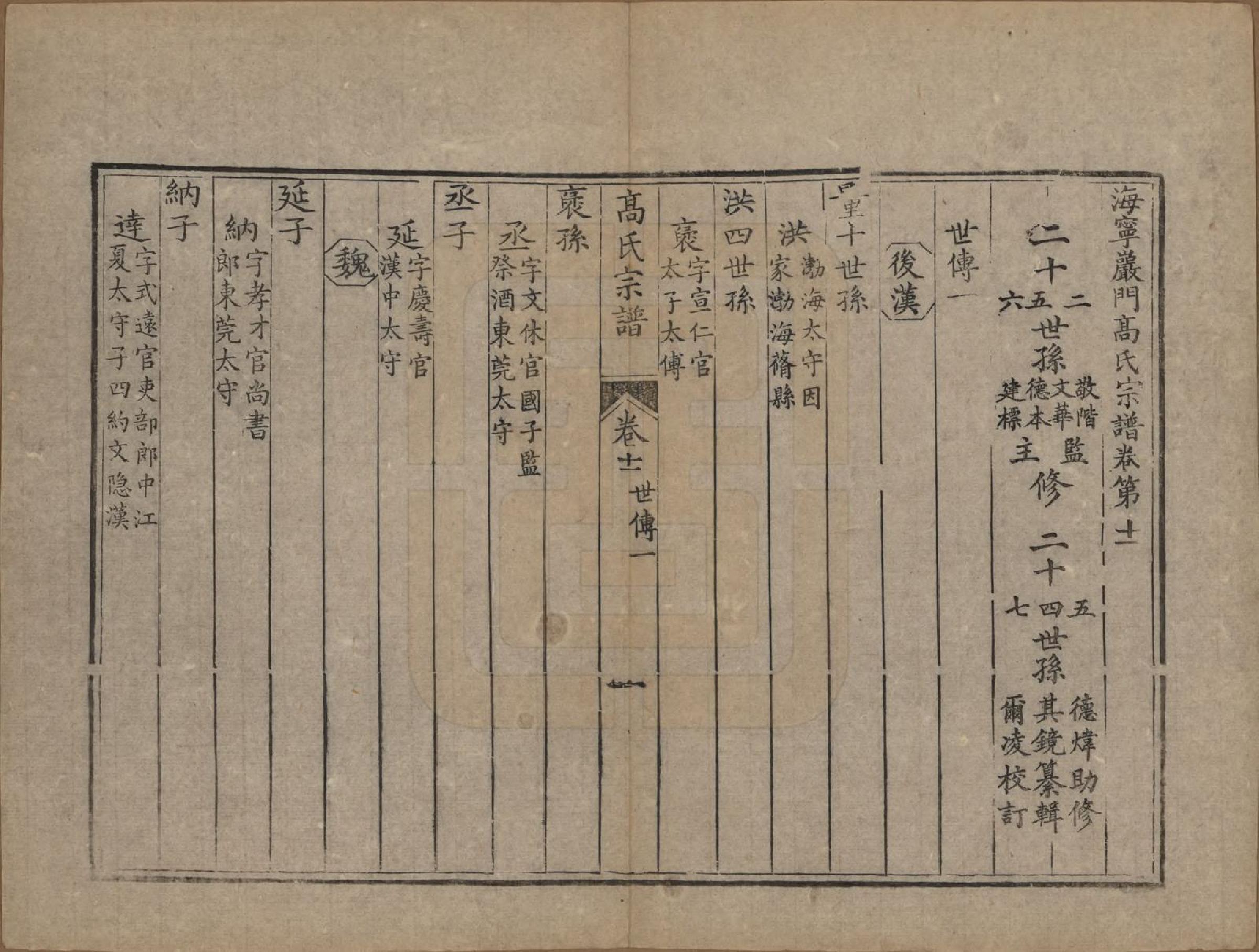 GTJP0378.高.浙江海宁.海宁巖门高氏七修宗谱三十九卷首一卷未三卷.民国十四年（1925）_011.pdf