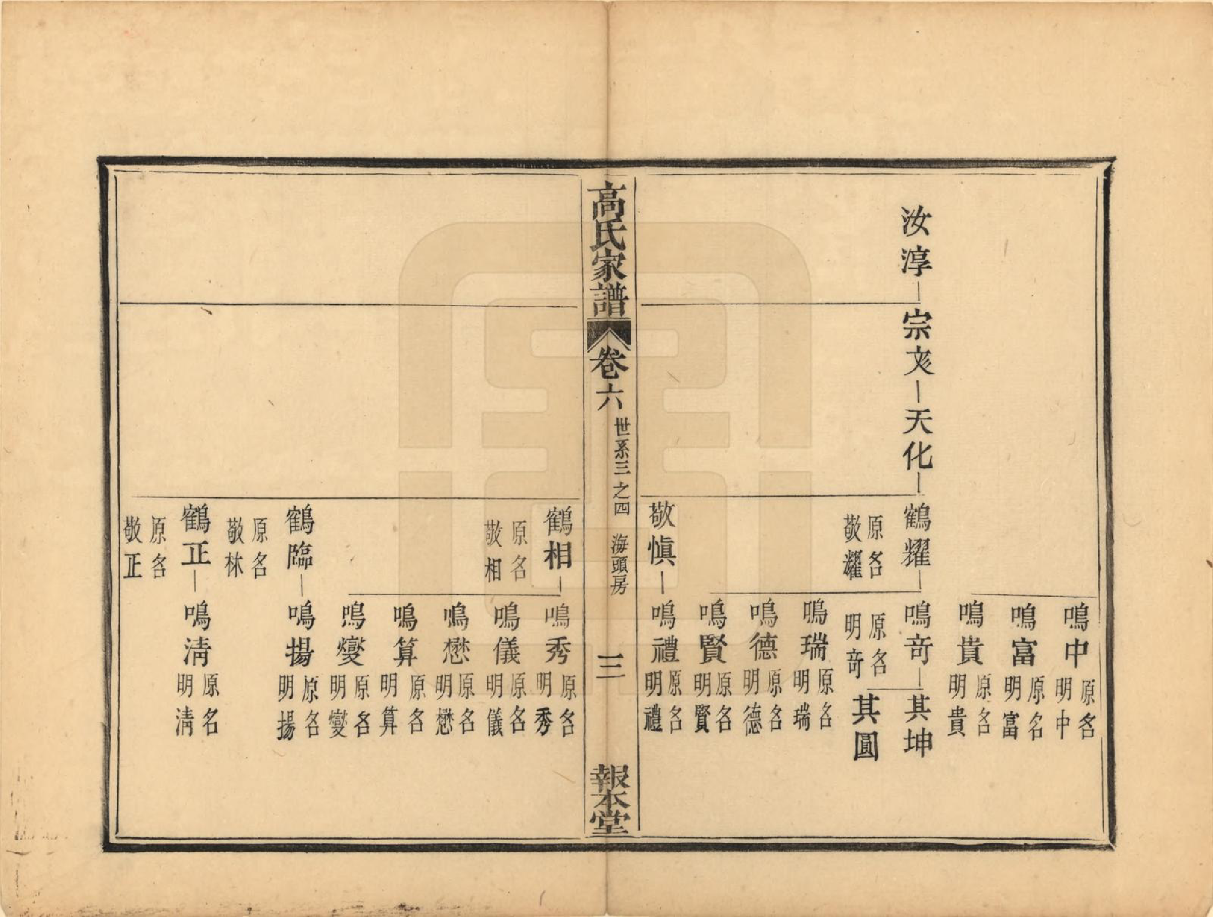 GTJP0389.高.浙江海宁.海宁殿门高氏家谱二十六卷首一卷末一卷.清咸丰三年（1853）_006.pdf_第3页