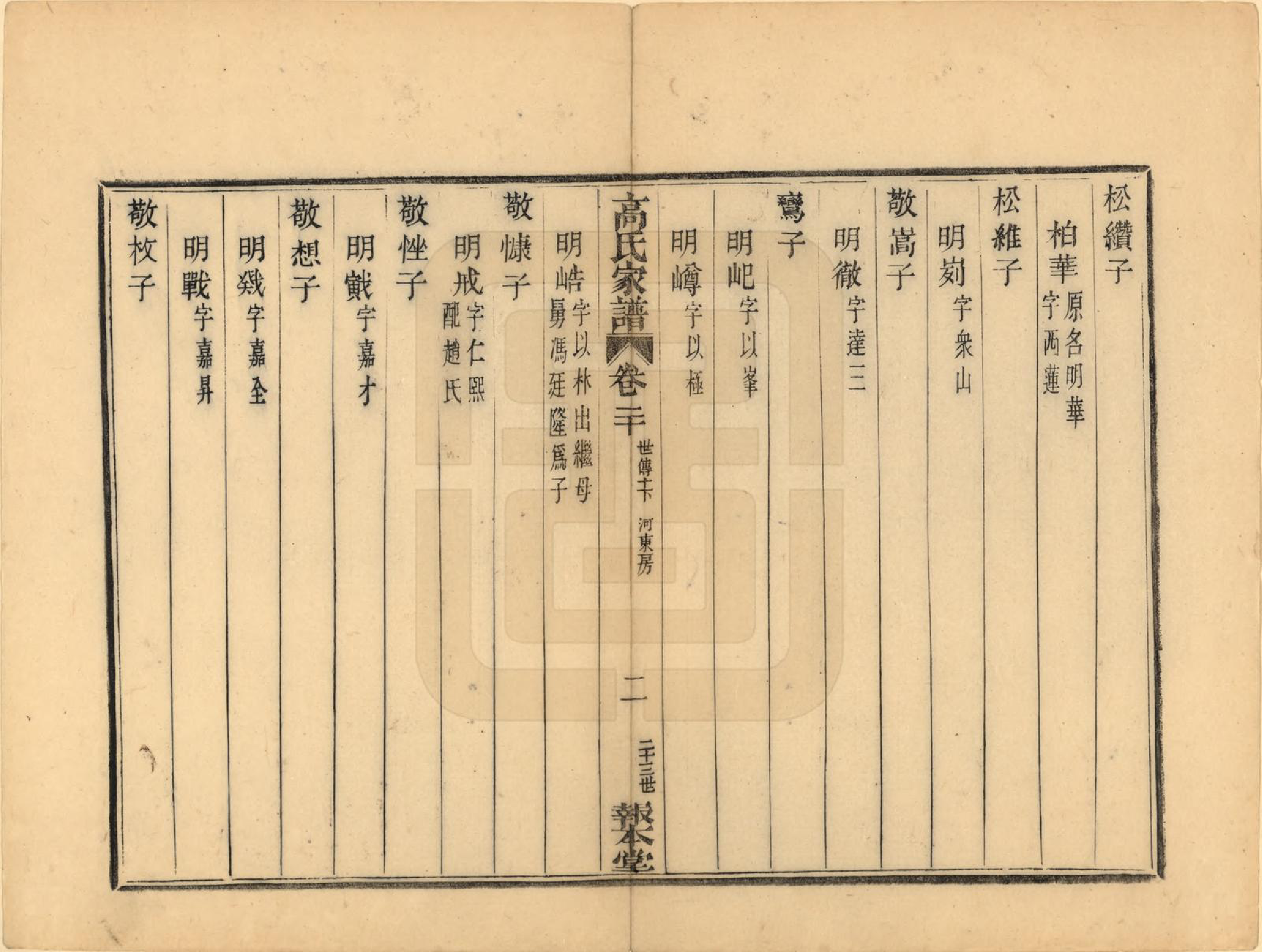 GTJP0389.高.浙江海宁.海宁殿门高氏家谱二十六卷首一卷末一卷.清咸丰三年（1853）_020.pdf_第2页