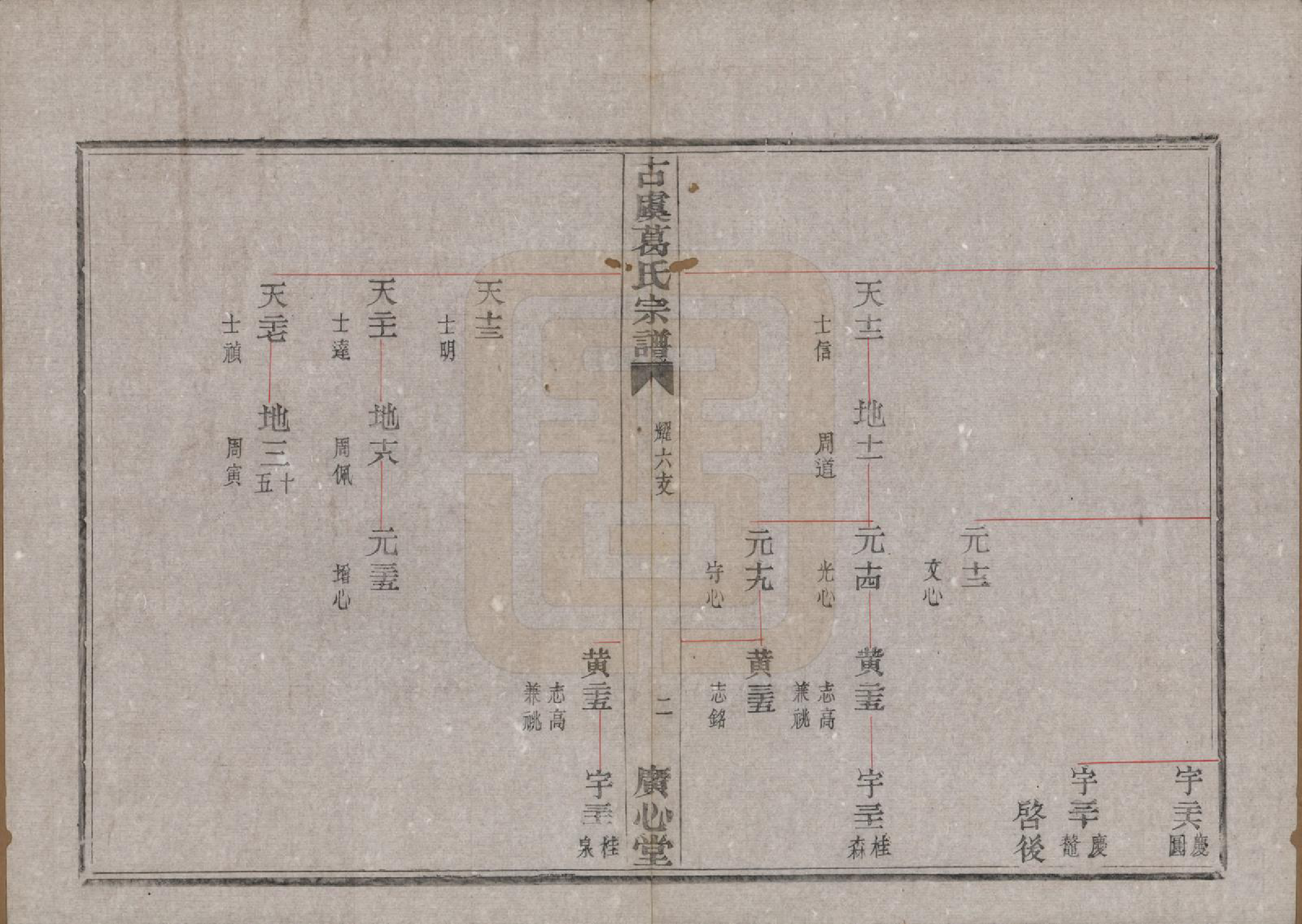 GTJP0392.葛.浙江上虞.古虞葛氏宗谱.民国10年[1921]_004.pdf_第2页