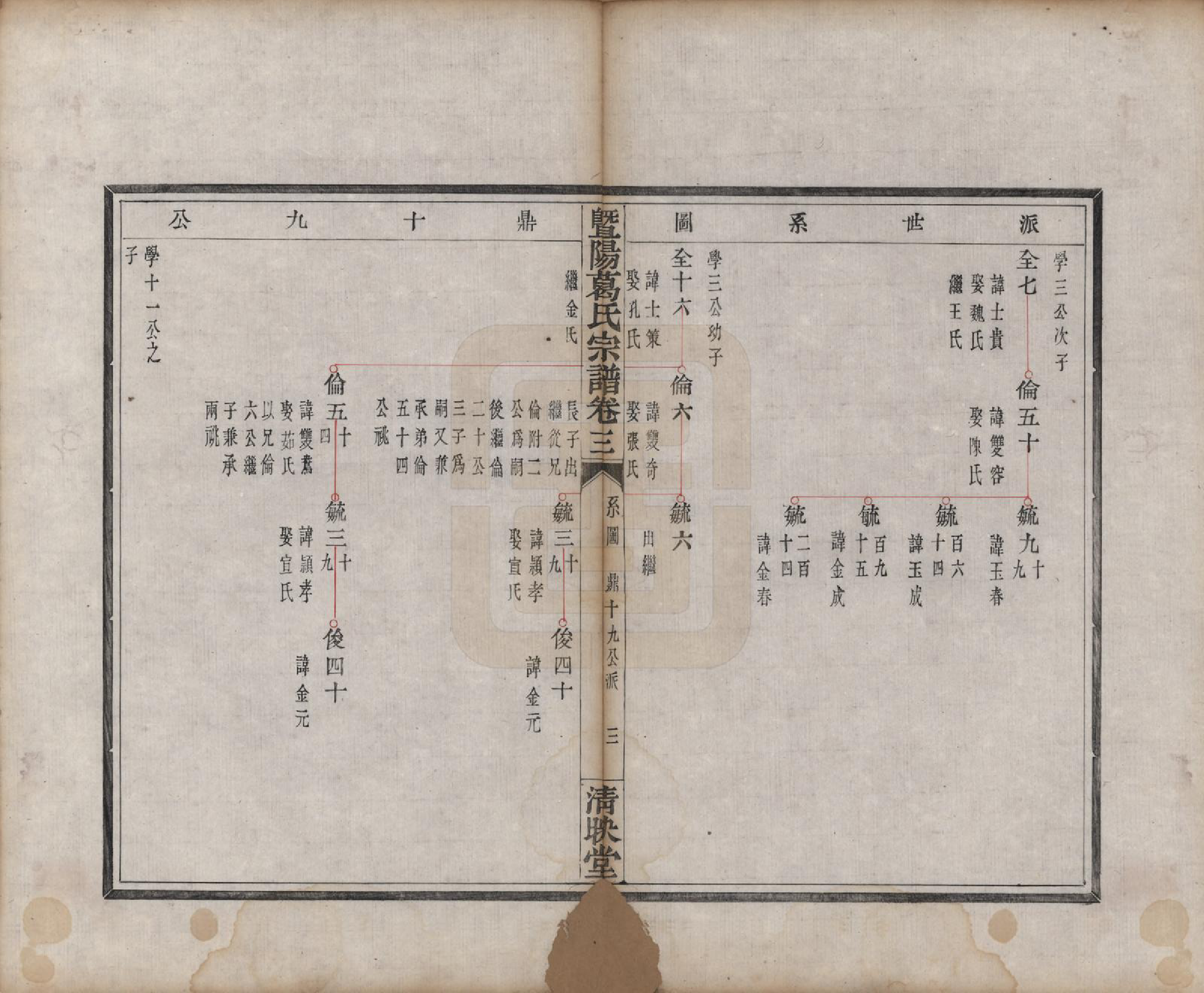 GTJP0401.葛.浙江诸暨.暨阳葛氏宗谱六卷.清咸丰四年（1854）_003.pdf_第3页