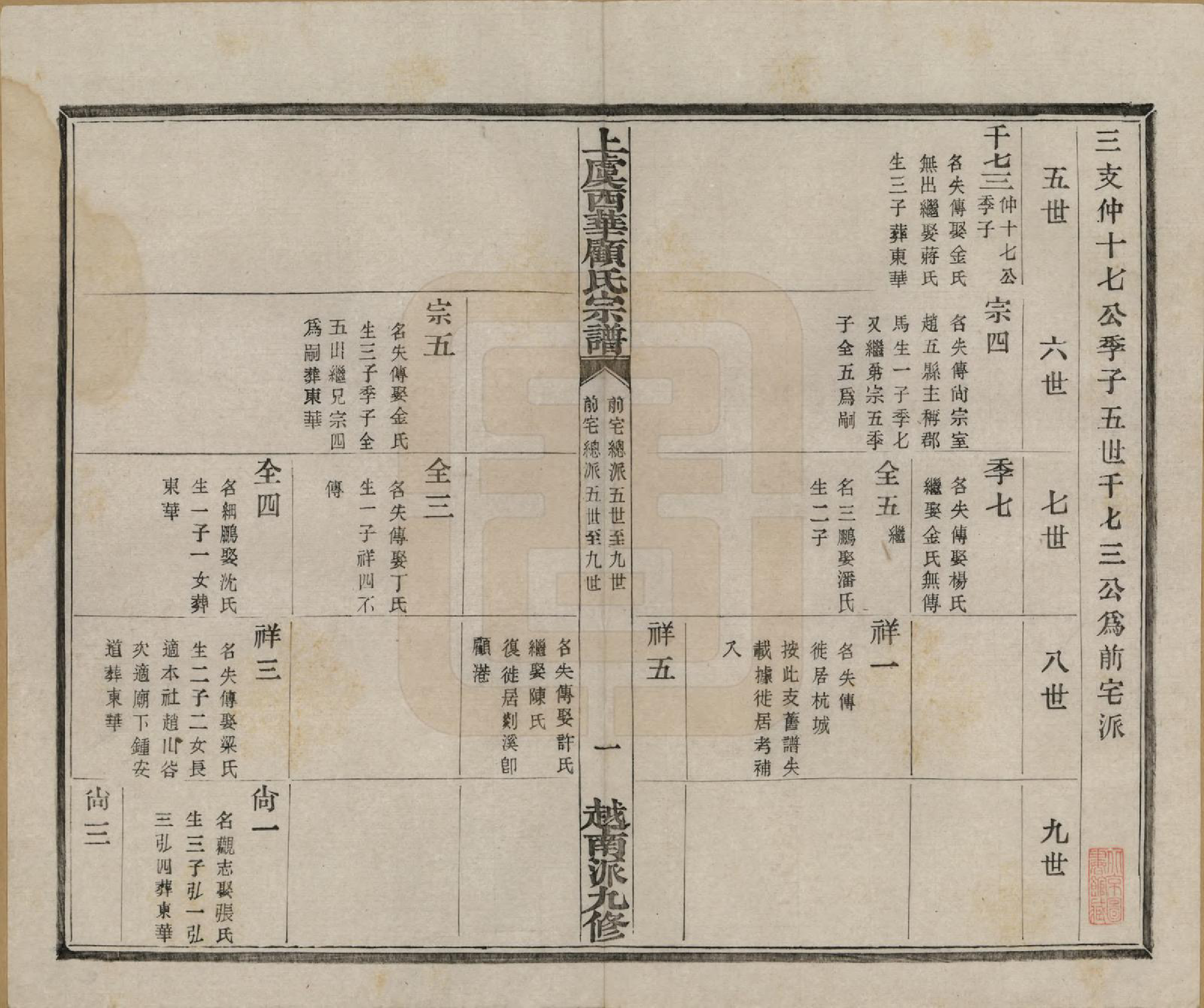 GTJP0434.顾.浙江上虞.上虞西华顾氏九修宗谱三十二卷首一卷.清宣统三年（1911）_023.pdf_第2页
