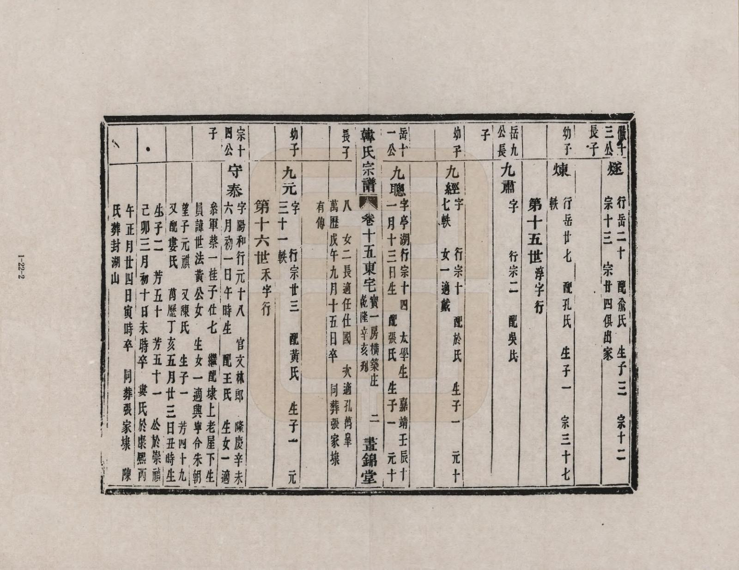 GTJP0462.韩.浙江萧山.萧山湘南韩氏家谱_015.pdf_第2页