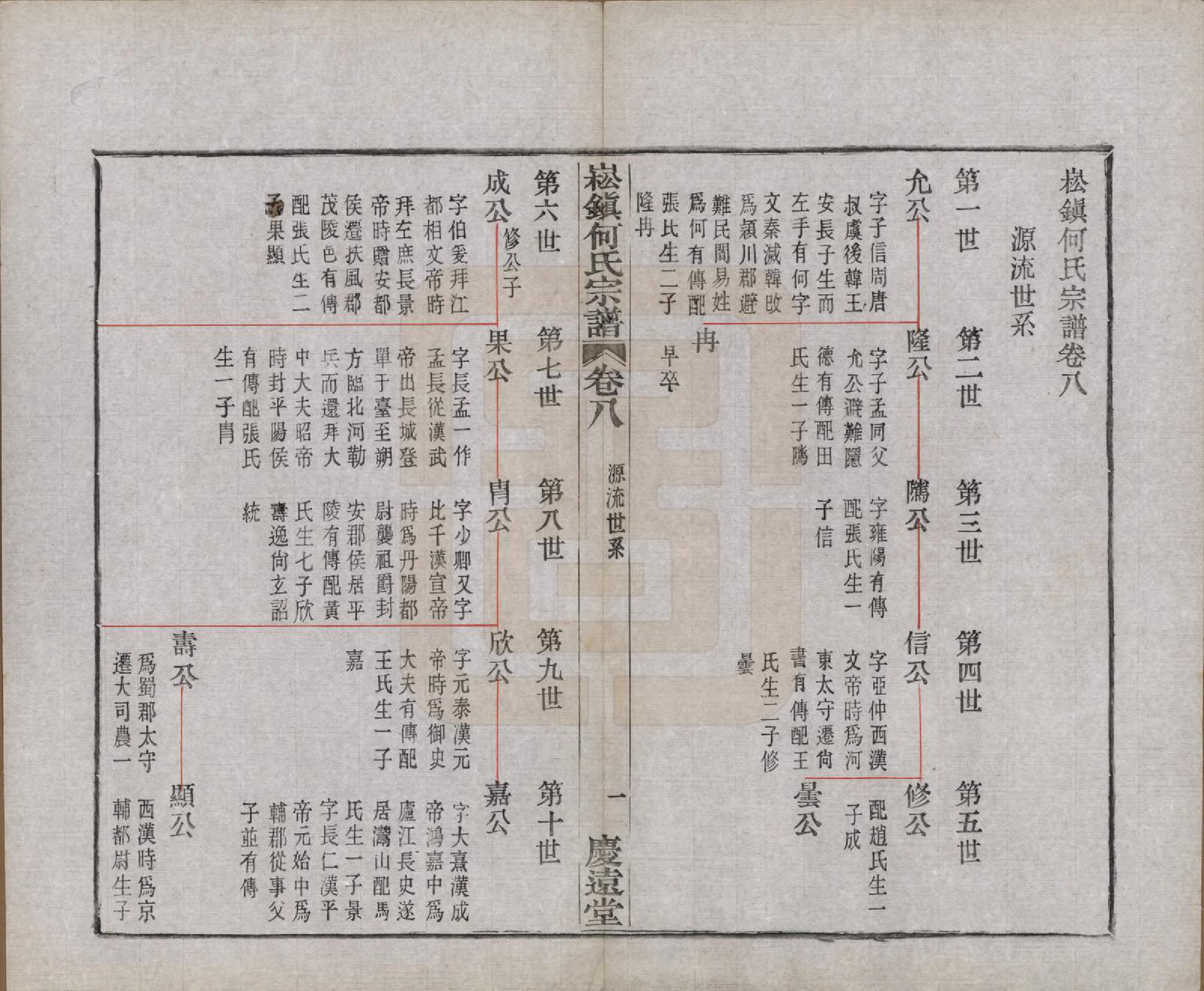 GTJP0479.何.浙江上虞.崧镇何氏宗谱十六卷首一卷末一卷.民国十年（1921）_008.pdf