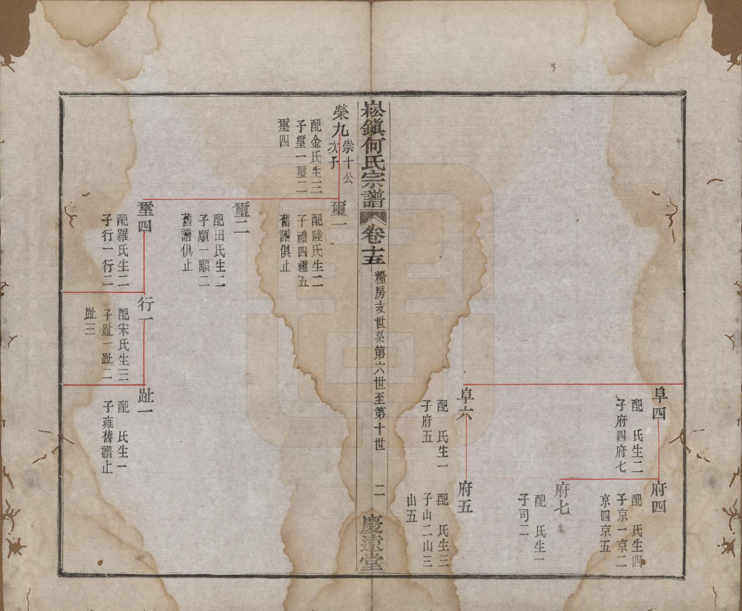 GTJP0479.何.浙江上虞.崧镇何氏宗谱十六卷首一卷末一卷.民国十年（1921）_015.pdf_第3页