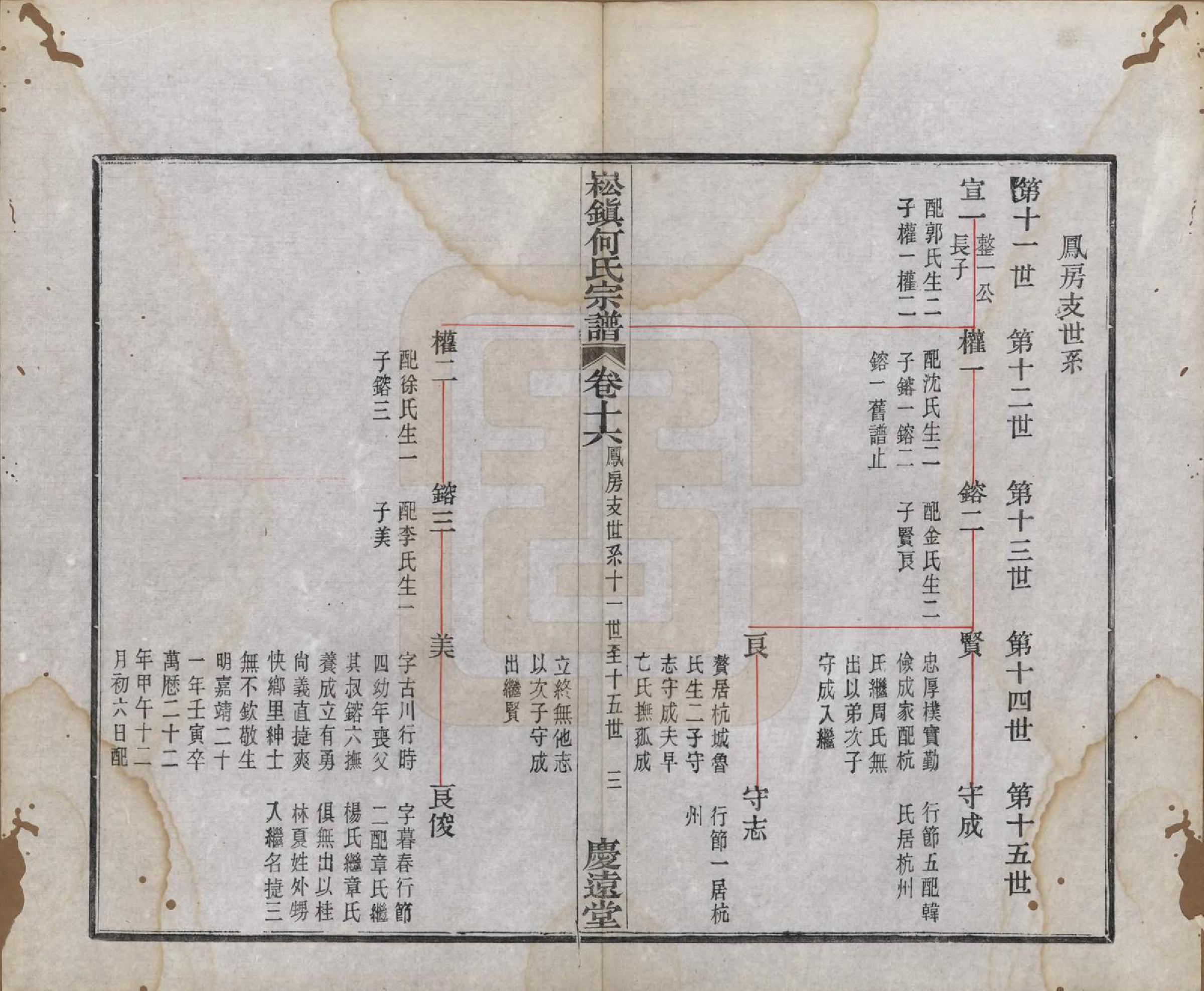 GTJP0479.何.浙江上虞.崧镇何氏宗谱十六卷首一卷末一卷.民国十年（1921）_016.pdf_第3页