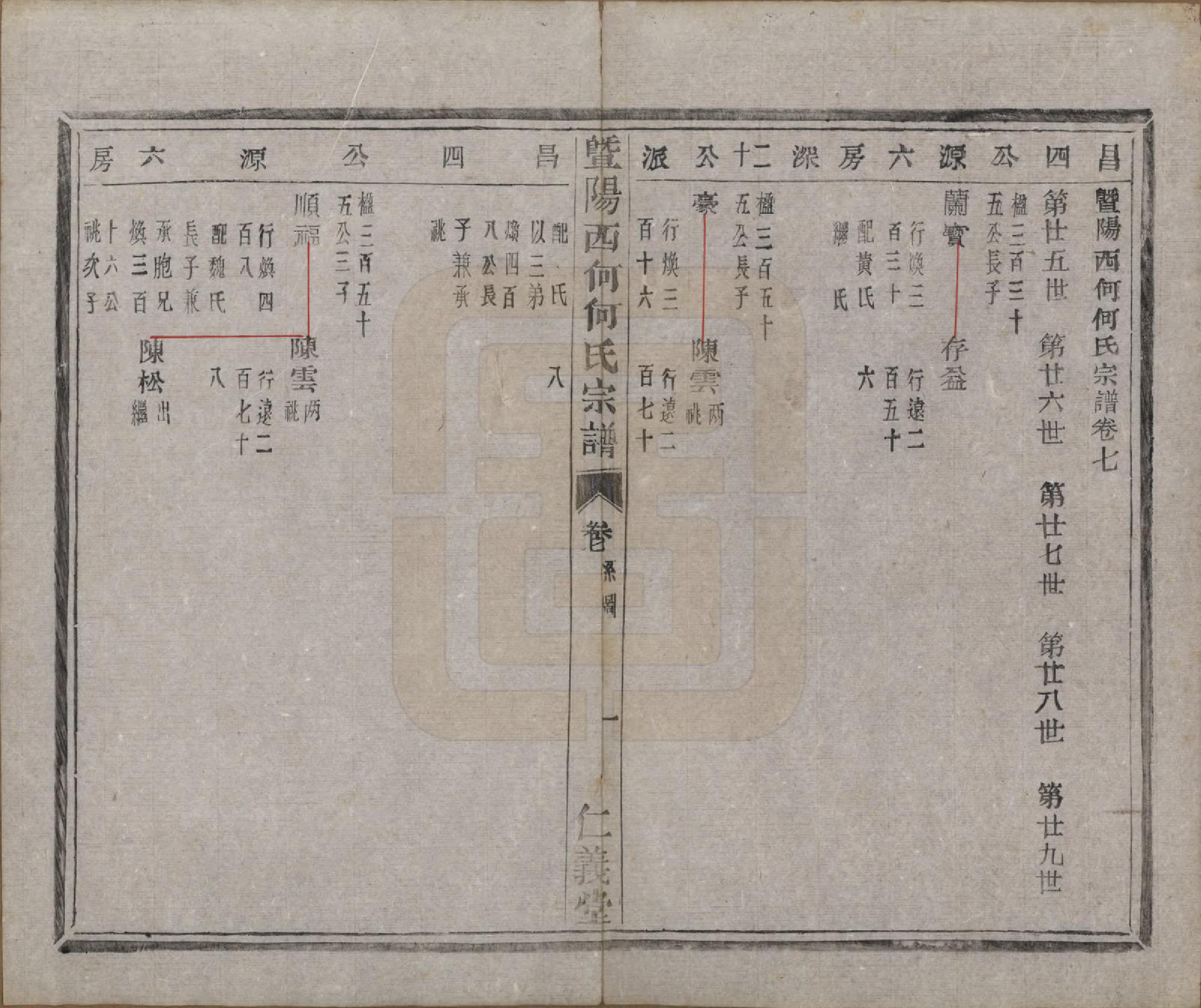 GTJP0487.何.浙江诸暨.暨阳西何何氏宗谱十八卷.清光绪二十七年（1901）_007.pdf_第1页