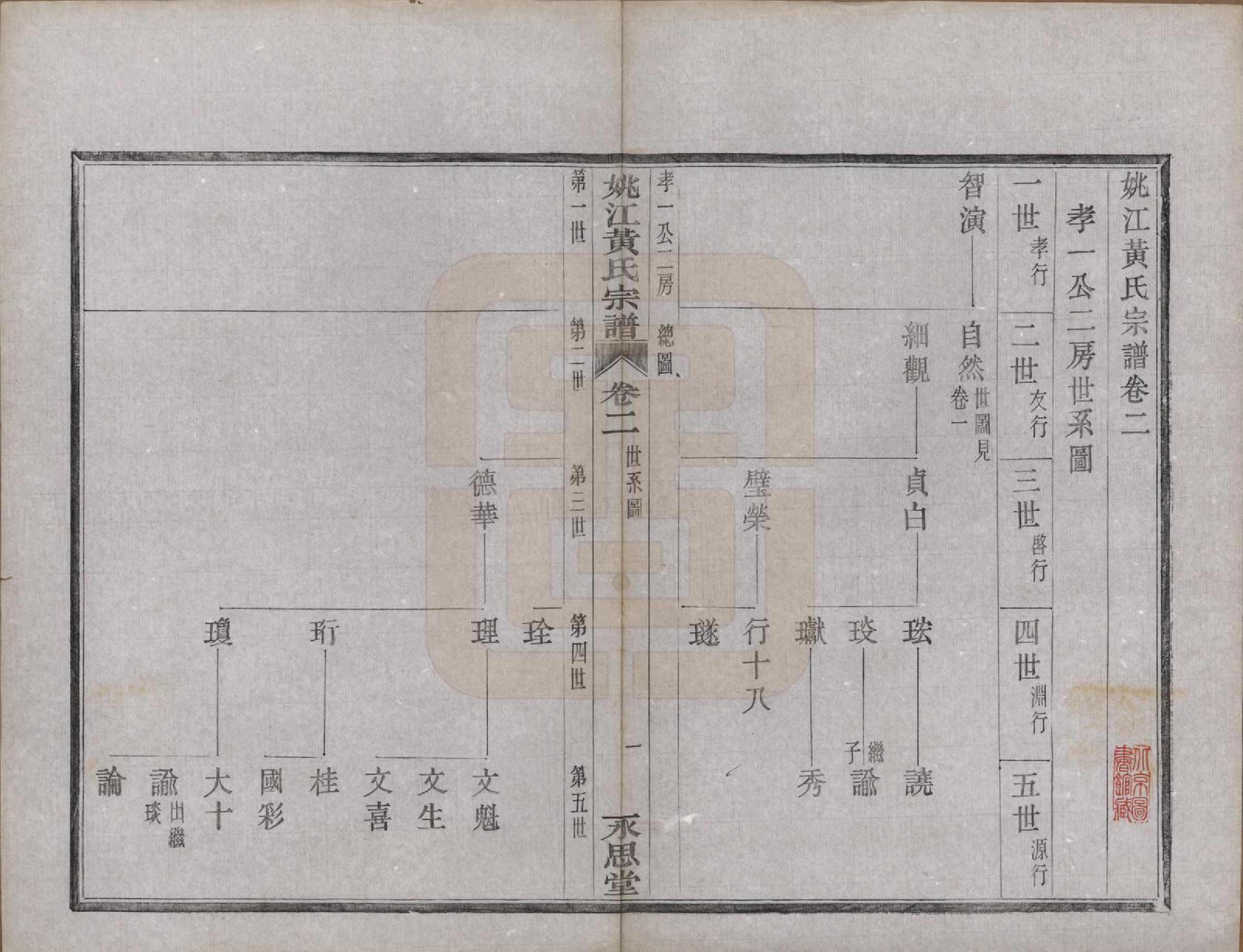 GTJP0580.黄.浙江余姚.姚江黄氏宗谱六卷首二卷末一卷.民国九年（1920）_002.pdf_第1页