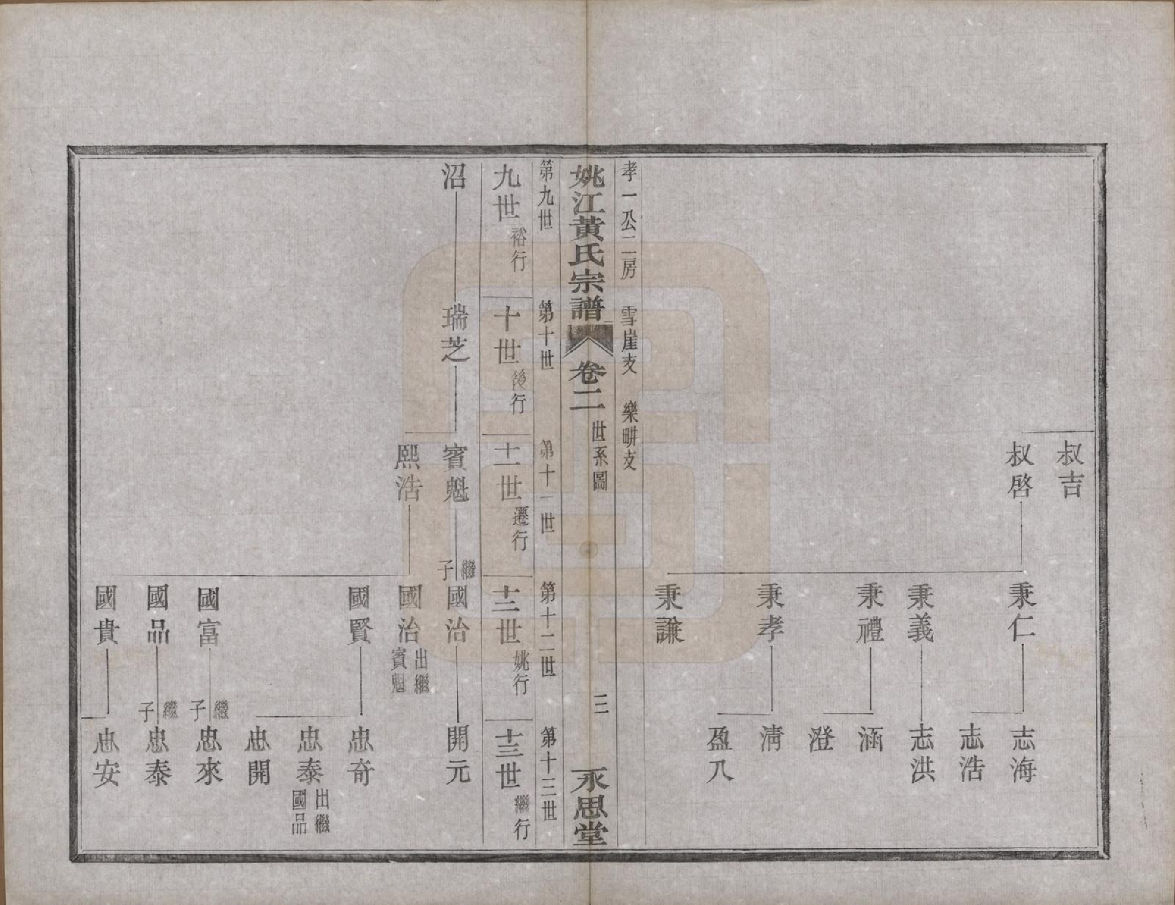 GTJP0580.黄.浙江余姚.姚江黄氏宗谱六卷首二卷末一卷.民国九年（1920）_002.pdf_第3页