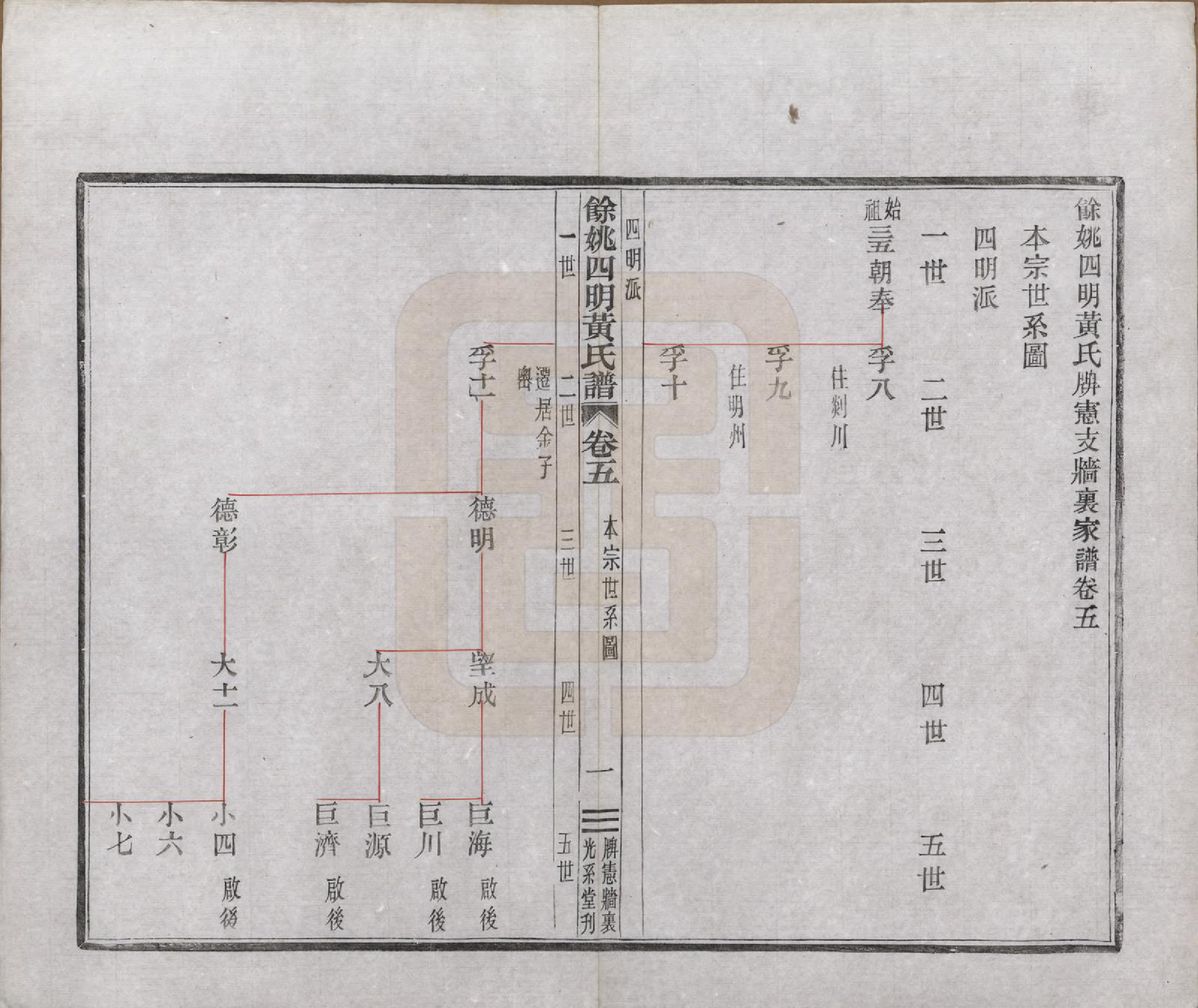 GTJP0594.黄.浙江余姚.余姚四明黄氏牌宪支墙里家谱十六卷首一卷末一卷.民国十九年（1930）_005.pdf_第2页