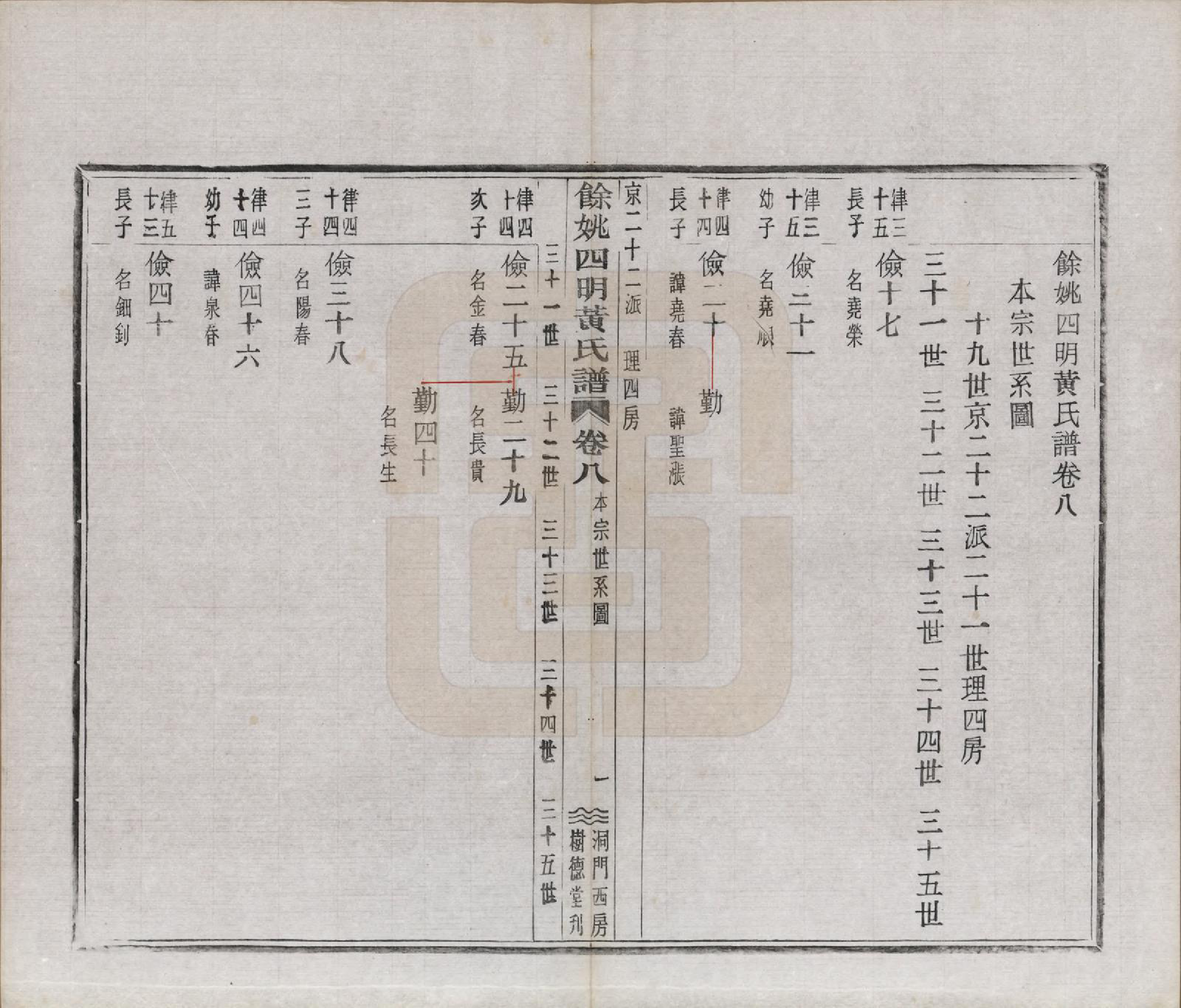 GTJP0595.黄.浙江余姚.余姚四明黄氏谱二十四卷首一卷末一卷.民国十九年（1930）_008.pdf_第1页