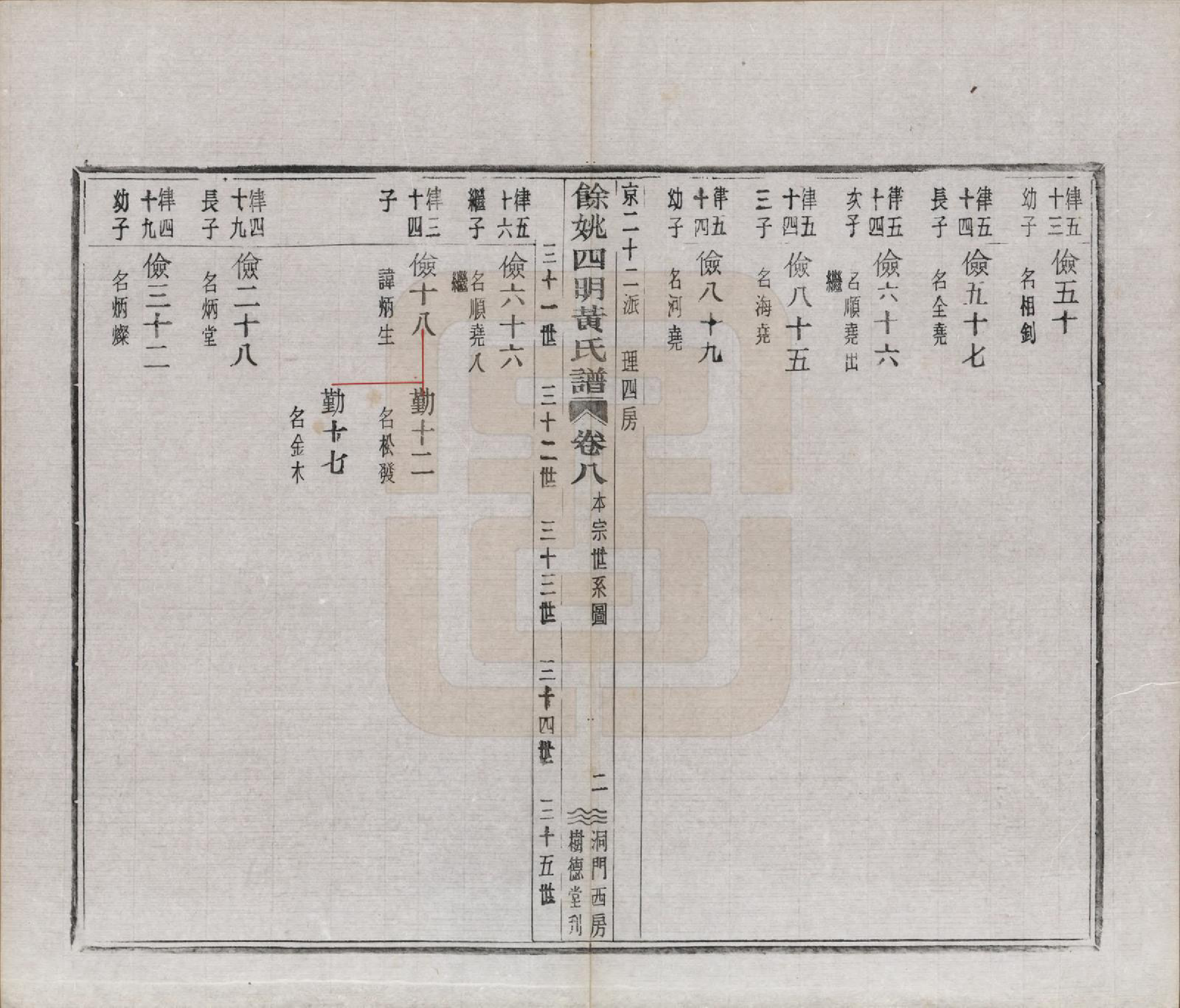 GTJP0595.黄.浙江余姚.余姚四明黄氏谱二十四卷首一卷末一卷.民国十九年（1930）_008.pdf_第2页