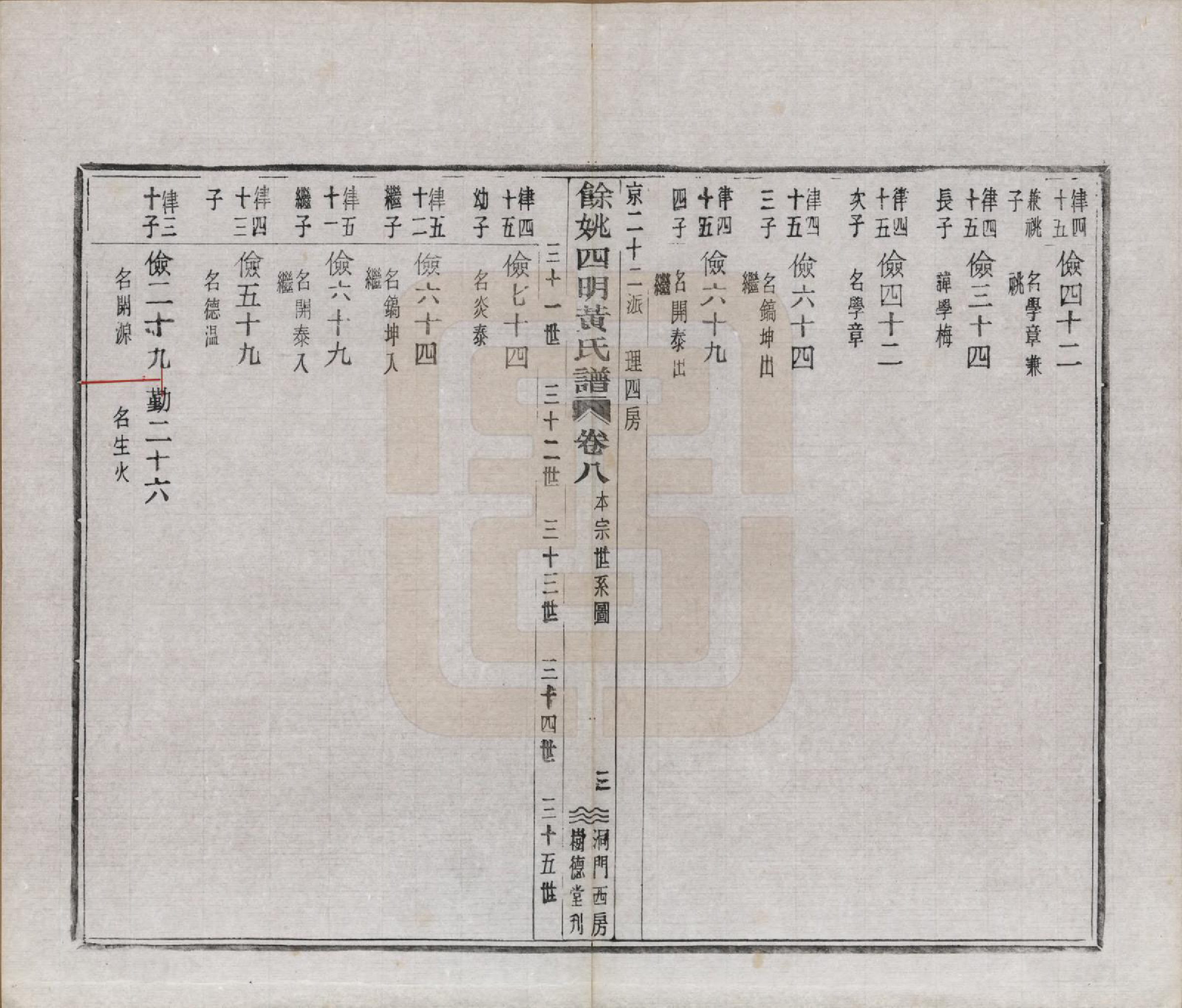 GTJP0595.黄.浙江余姚.余姚四明黄氏谱二十四卷首一卷末一卷.民国十九年（1930）_008.pdf_第3页