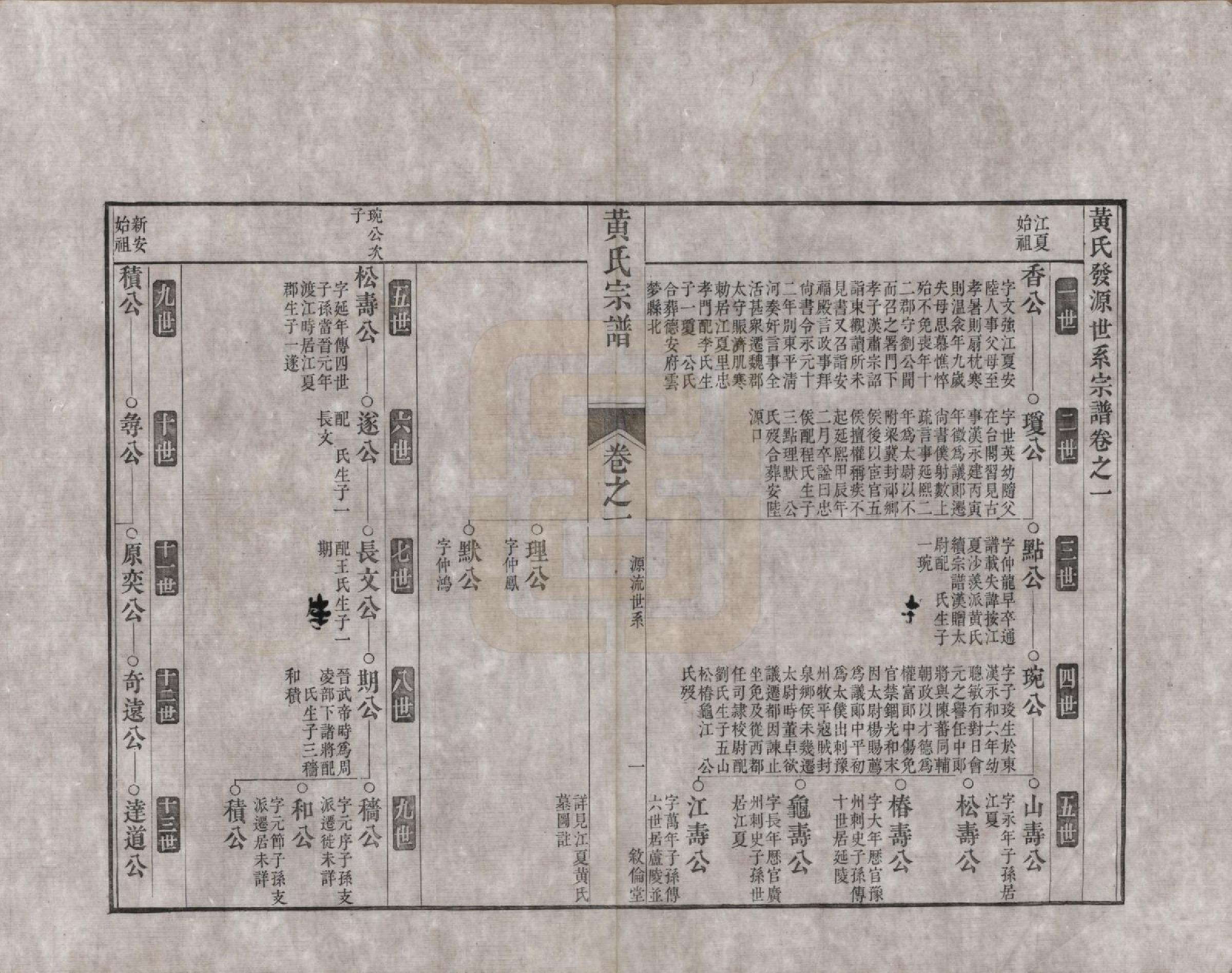 GTJP0611.黄.浙江嵊县.剡邑黄氏宗谱六卷.清道光二十四年（1844）_002.pdf_第3页