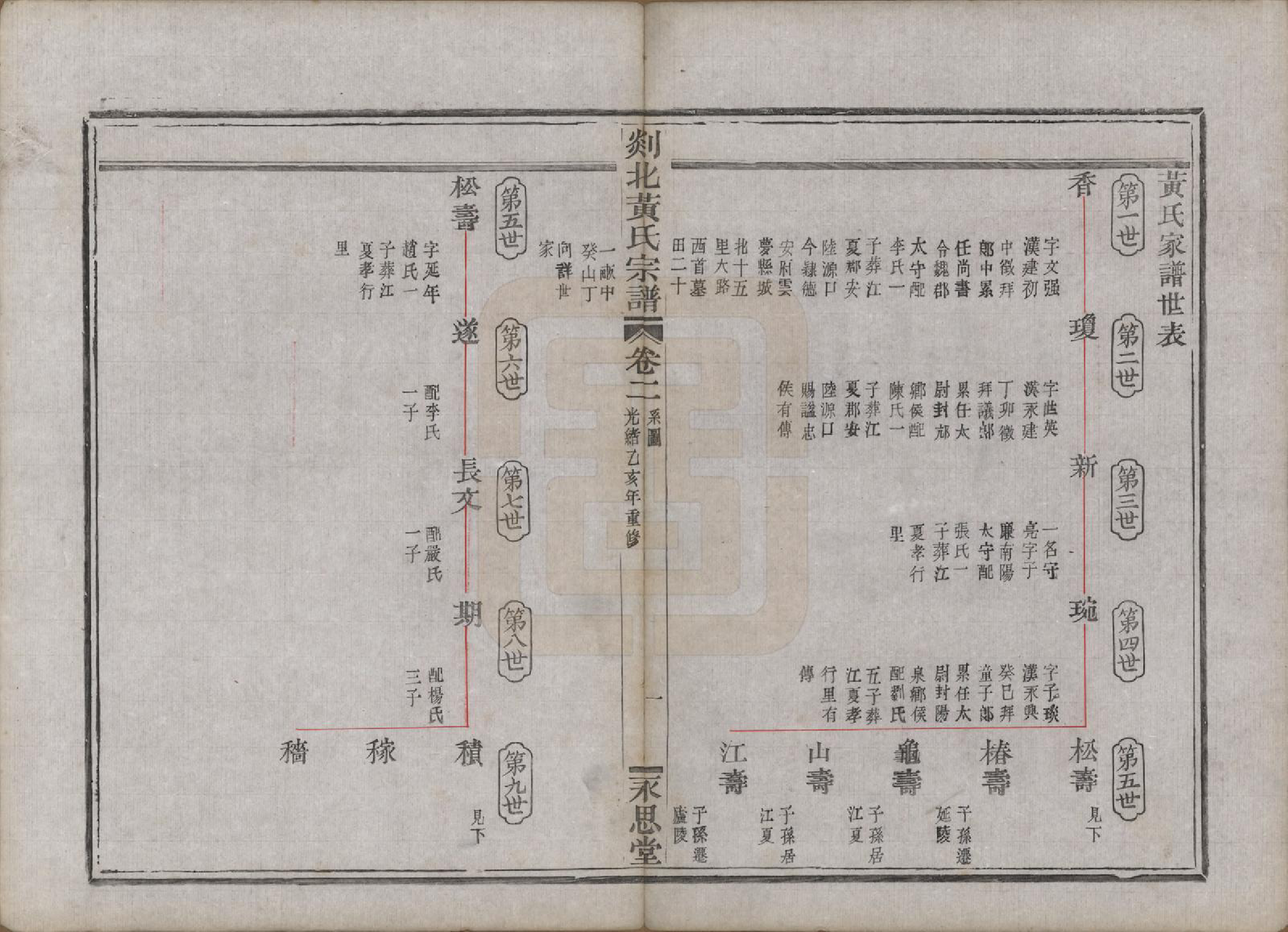 GTJP0636.黄.浙江嵊县.剡邑黄氏宗谱六卷.清光绪元年（1878）_002.pdf_第2页