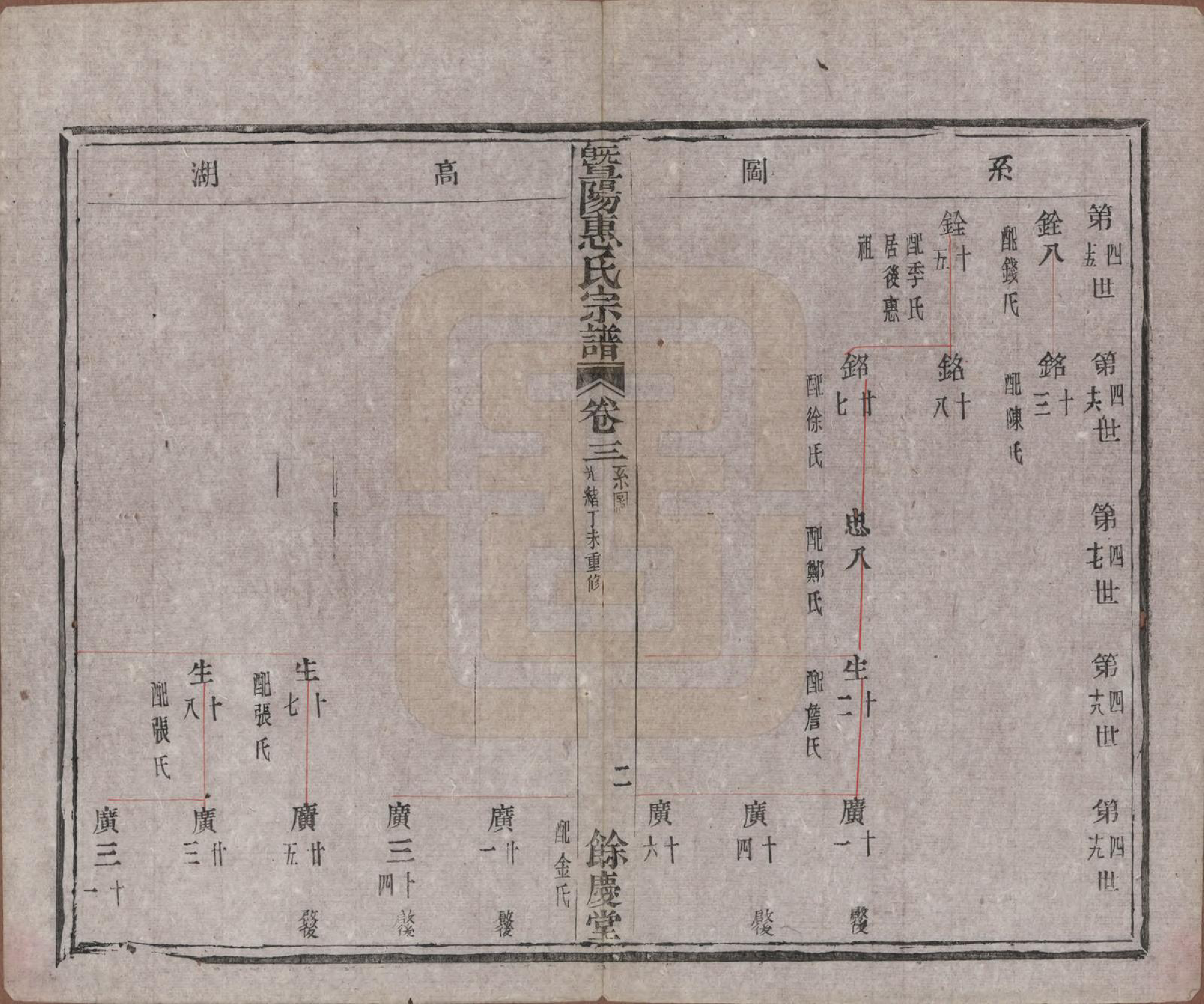 GTJP0647.惠.浙江诸暨.暨阳惠氏宗谱六卷.清光绪三十三年（1907）_003.pdf_第2页