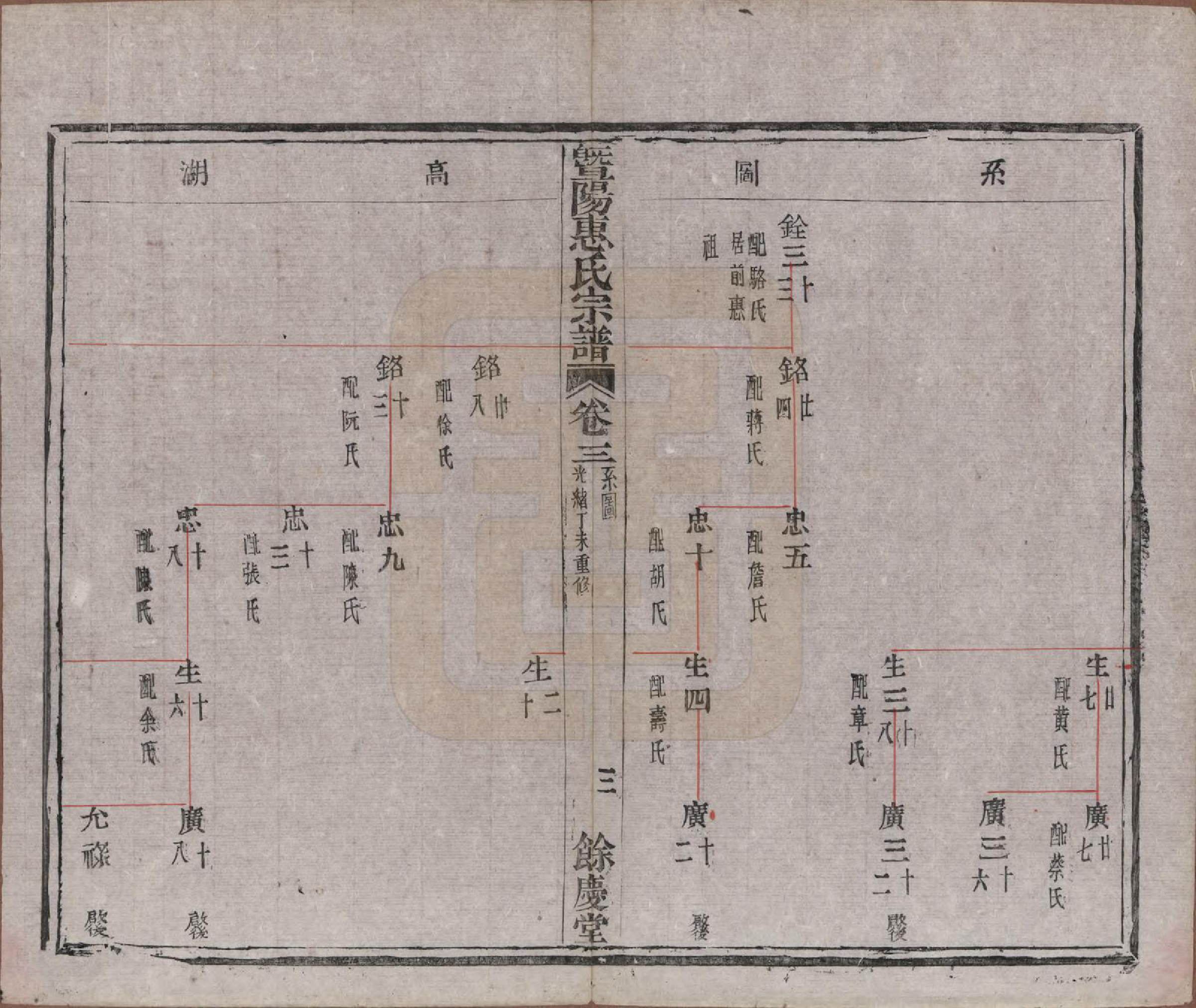 GTJP0647.惠.浙江诸暨.暨阳惠氏宗谱六卷.清光绪三十三年（1907）_003.pdf_第3页