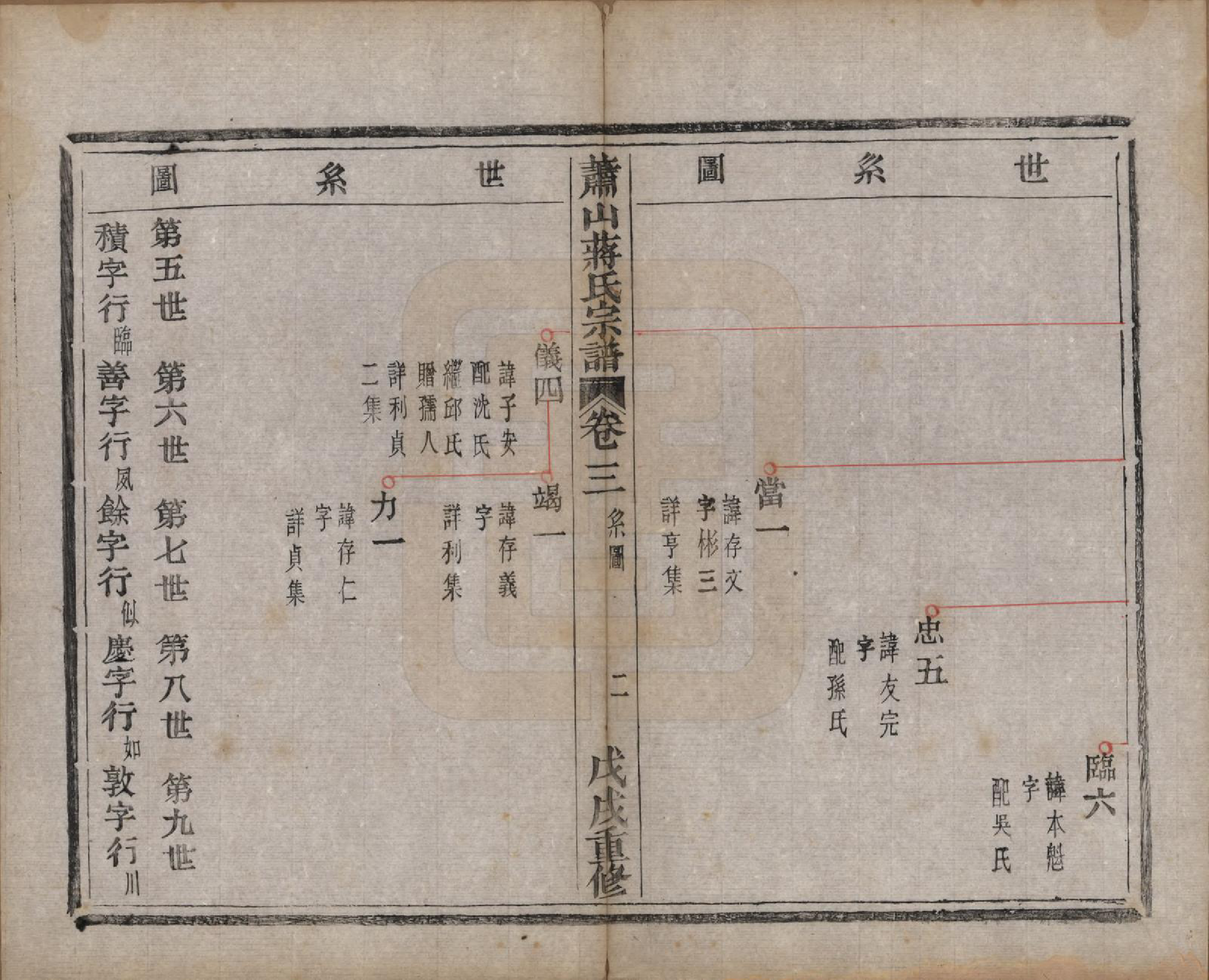 GTJP0702.蒋.浙江萧山.萧山蒋氏宗谱.清光绪间[1875-1908]_003.pdf_第3页