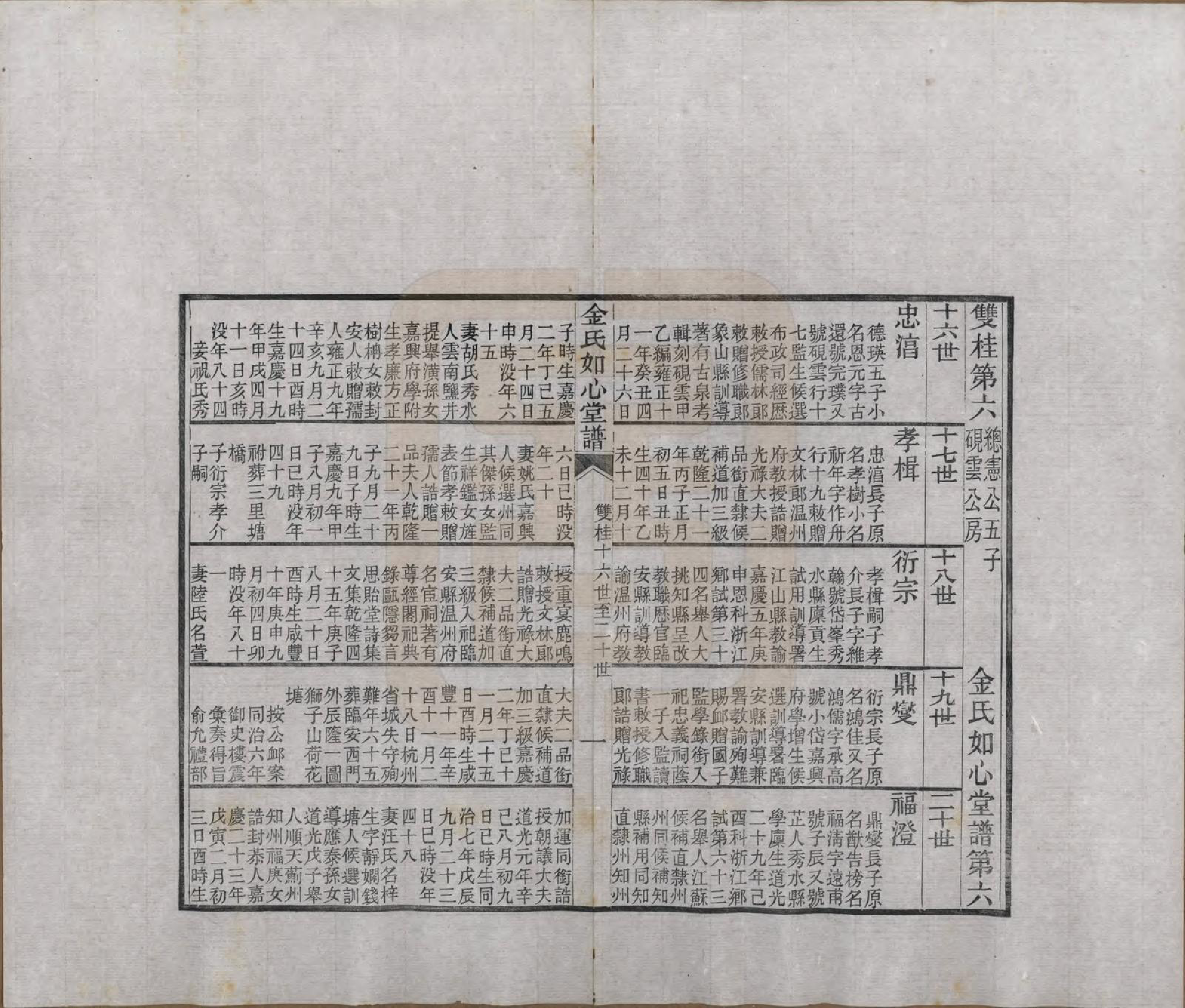 GTJP0714.金.浙江嘉兴.金氏如心堂谱不分卷.民国二十三年（1934）_006.pdf_第1页