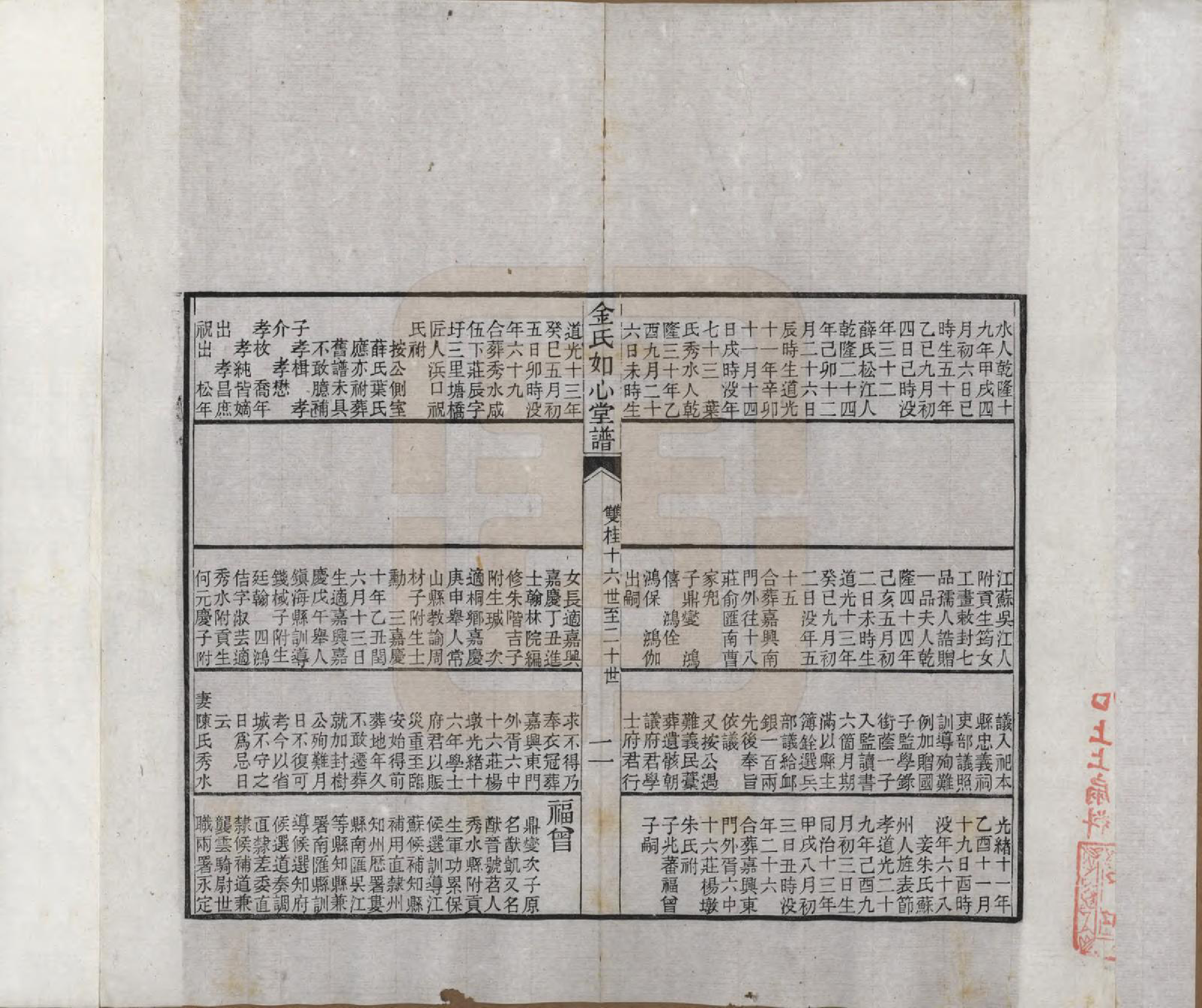 GTJP0714.金.浙江嘉兴.金氏如心堂谱不分卷.民国二十三年（1934）_006.pdf_第2页